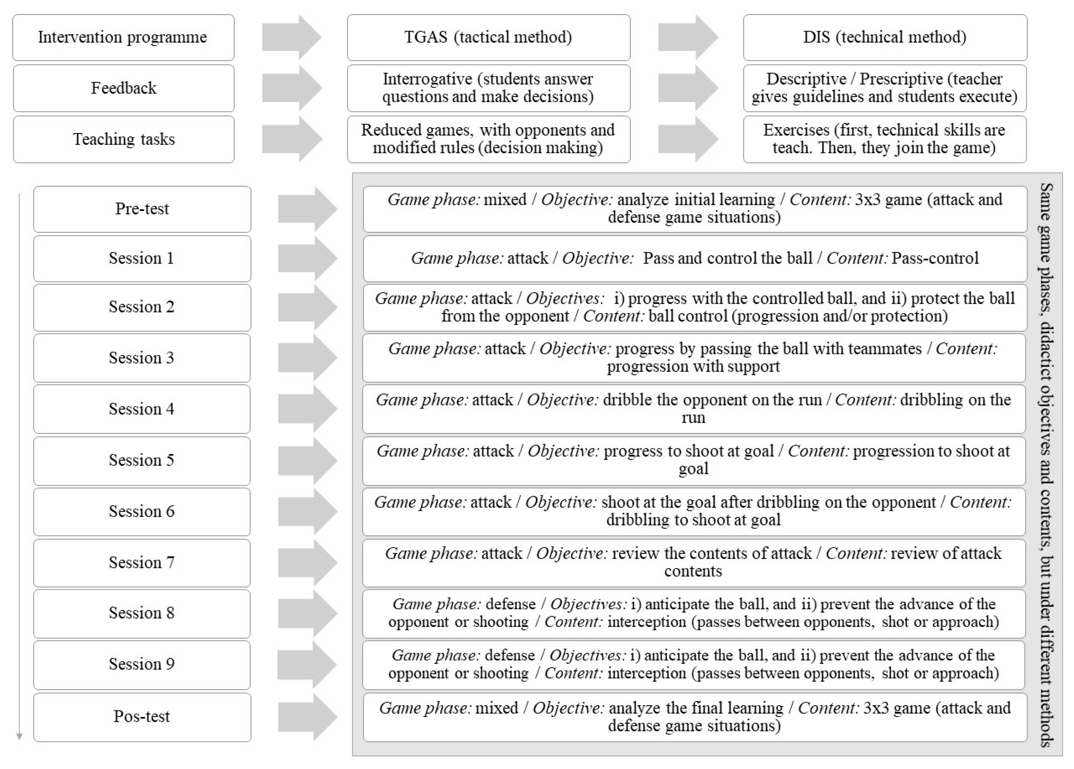 Ijerph 17 00344 g002