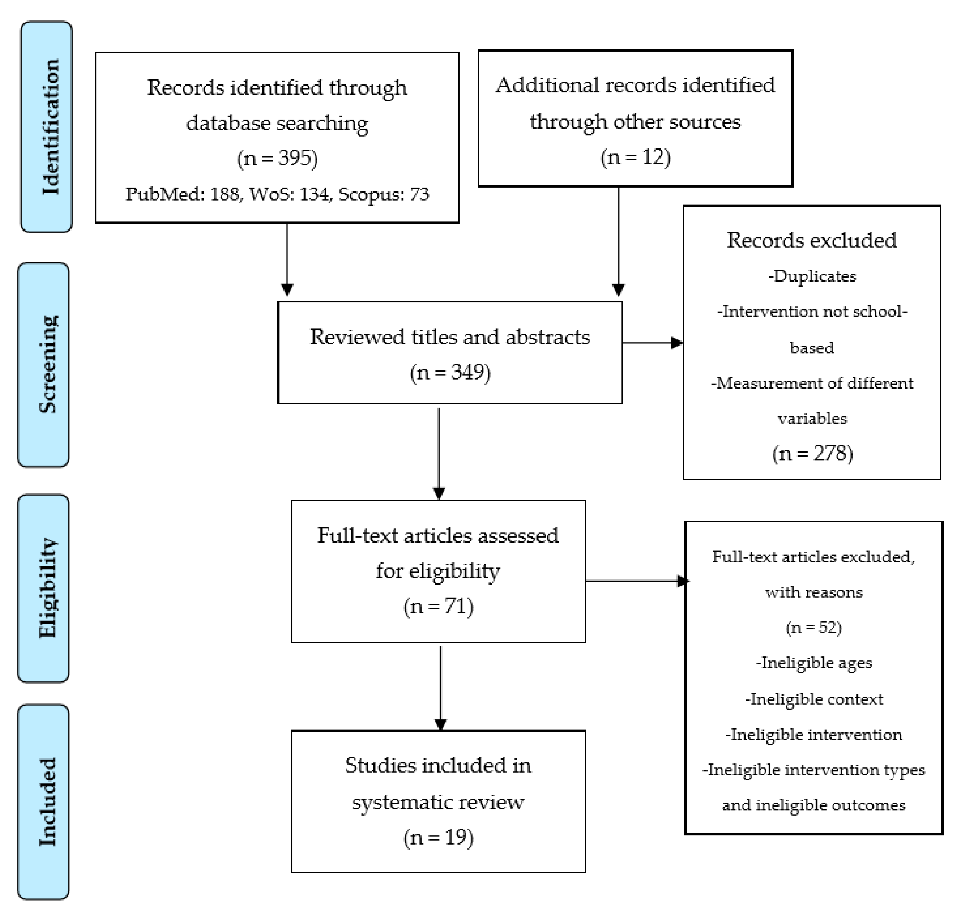 Ijerph 17 00347 g002