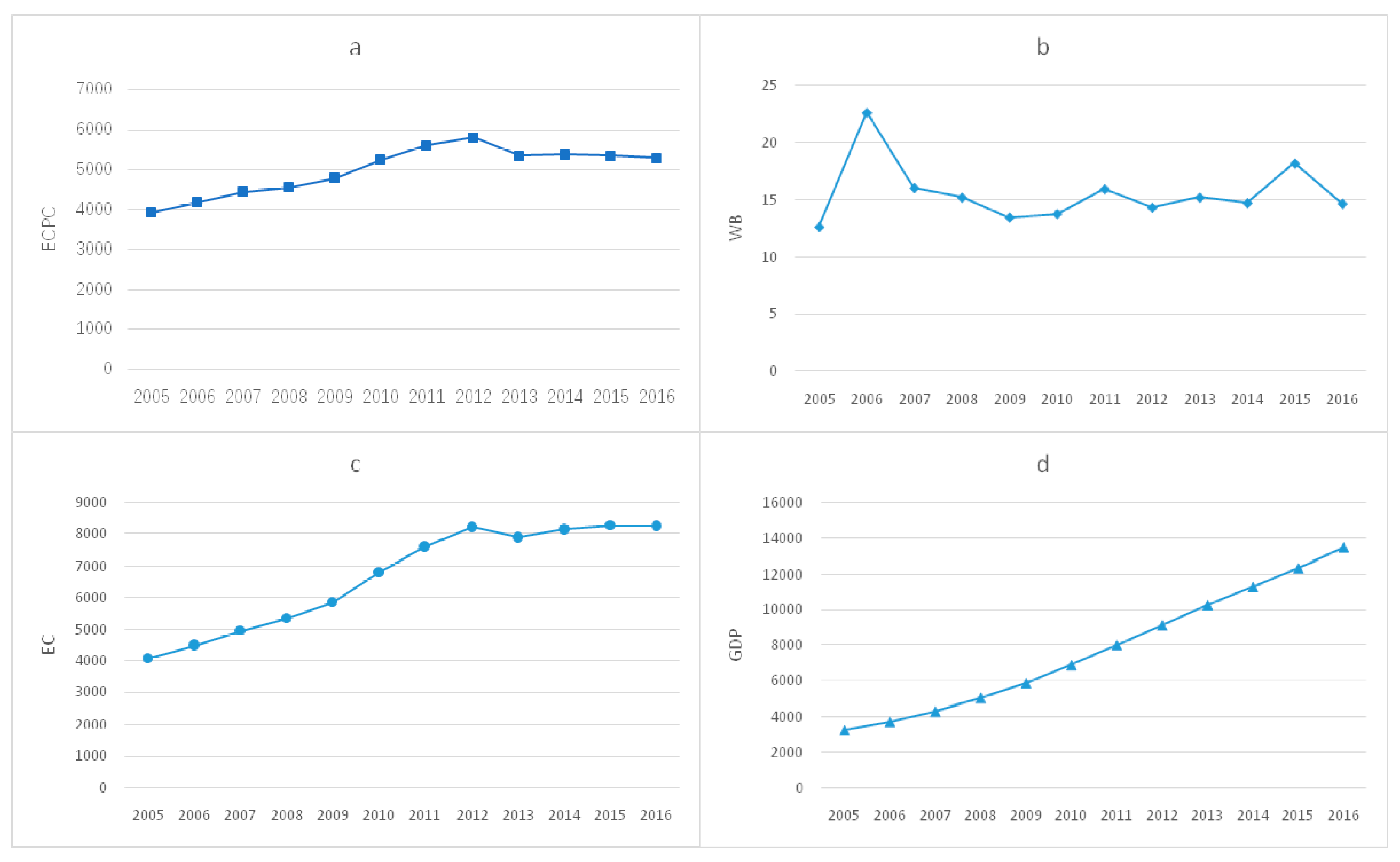 Ijerph 17 00357 g006