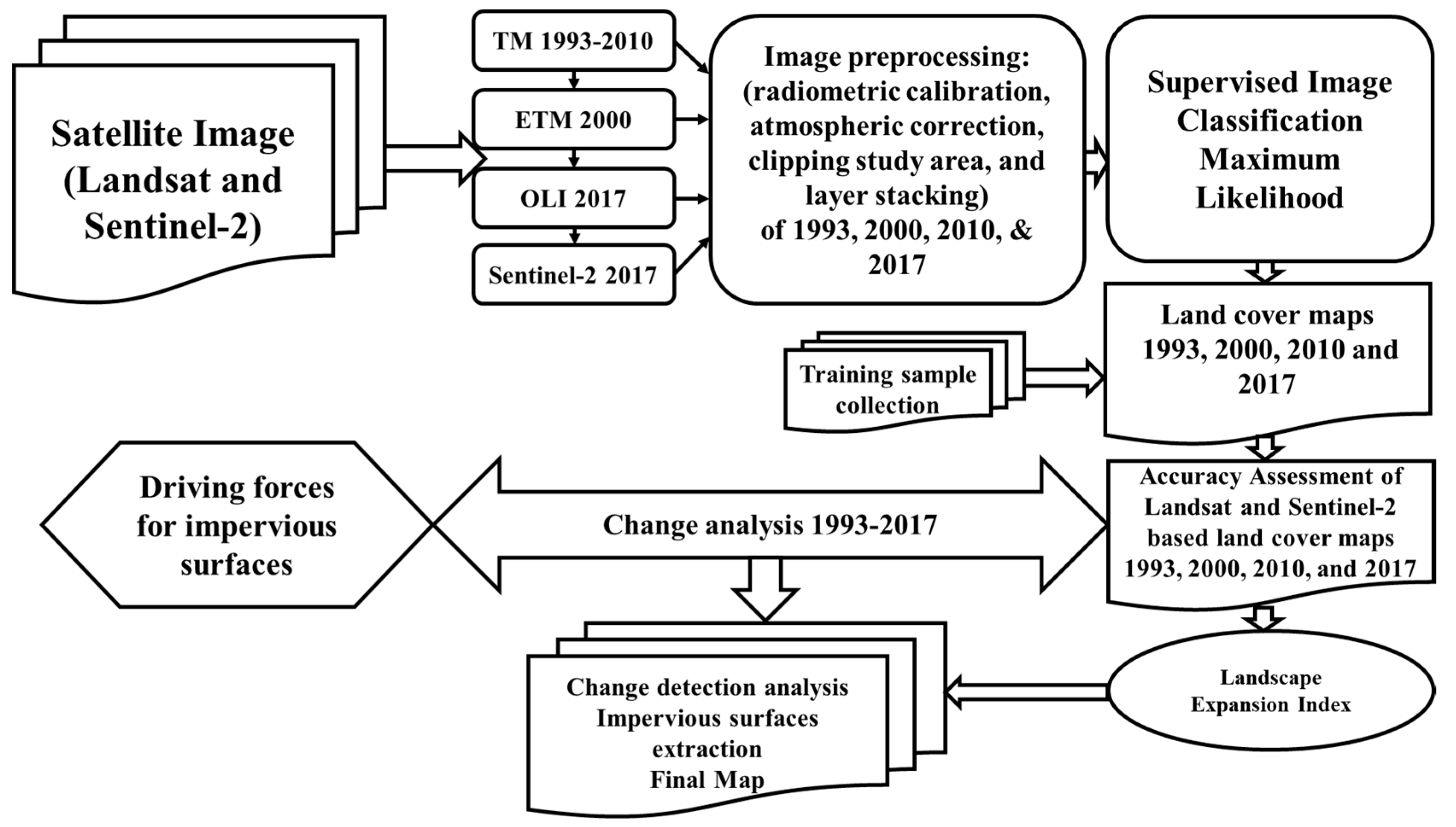 Ijerph 17 00362 g002