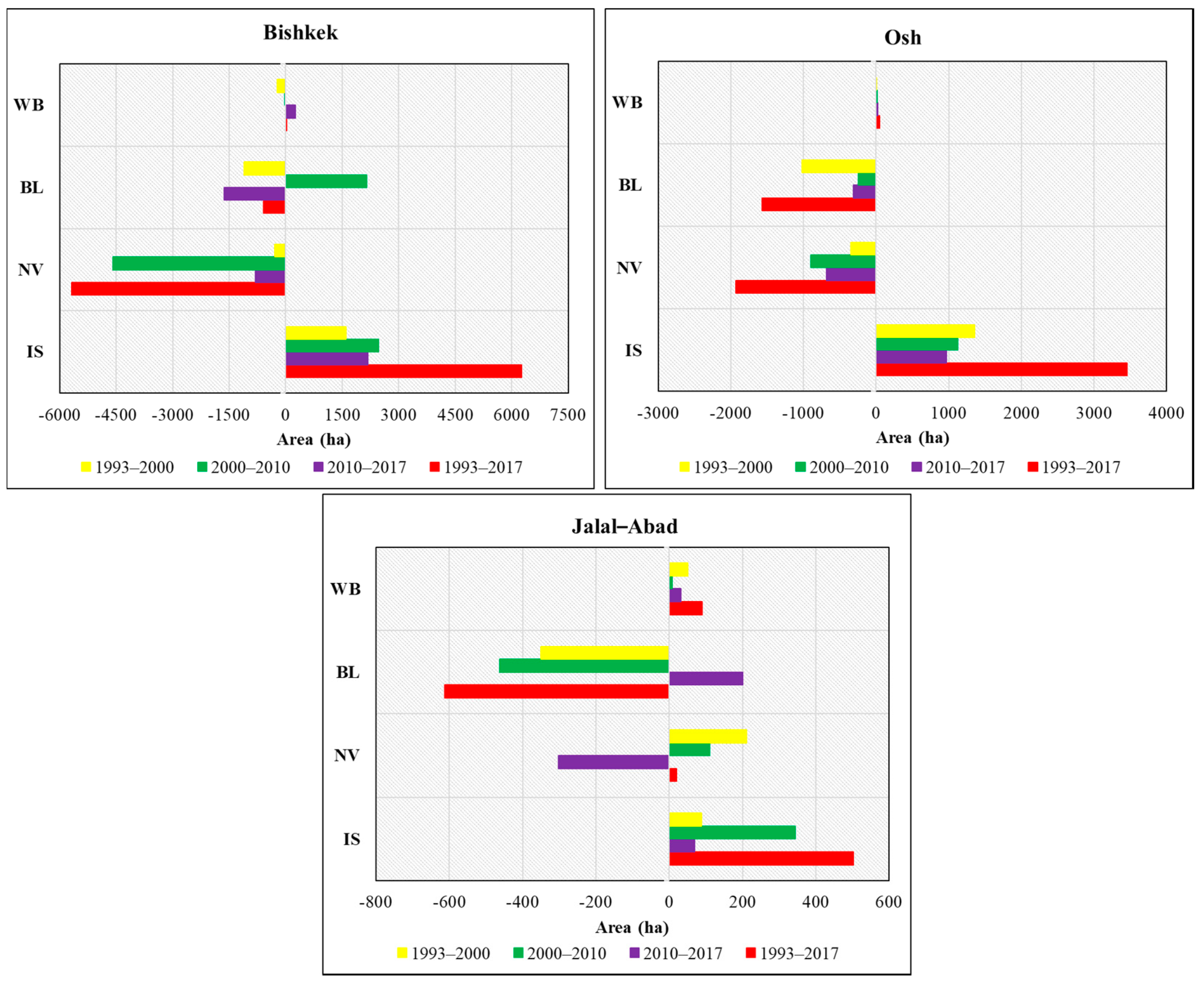 Ijerph 17 00362 g005