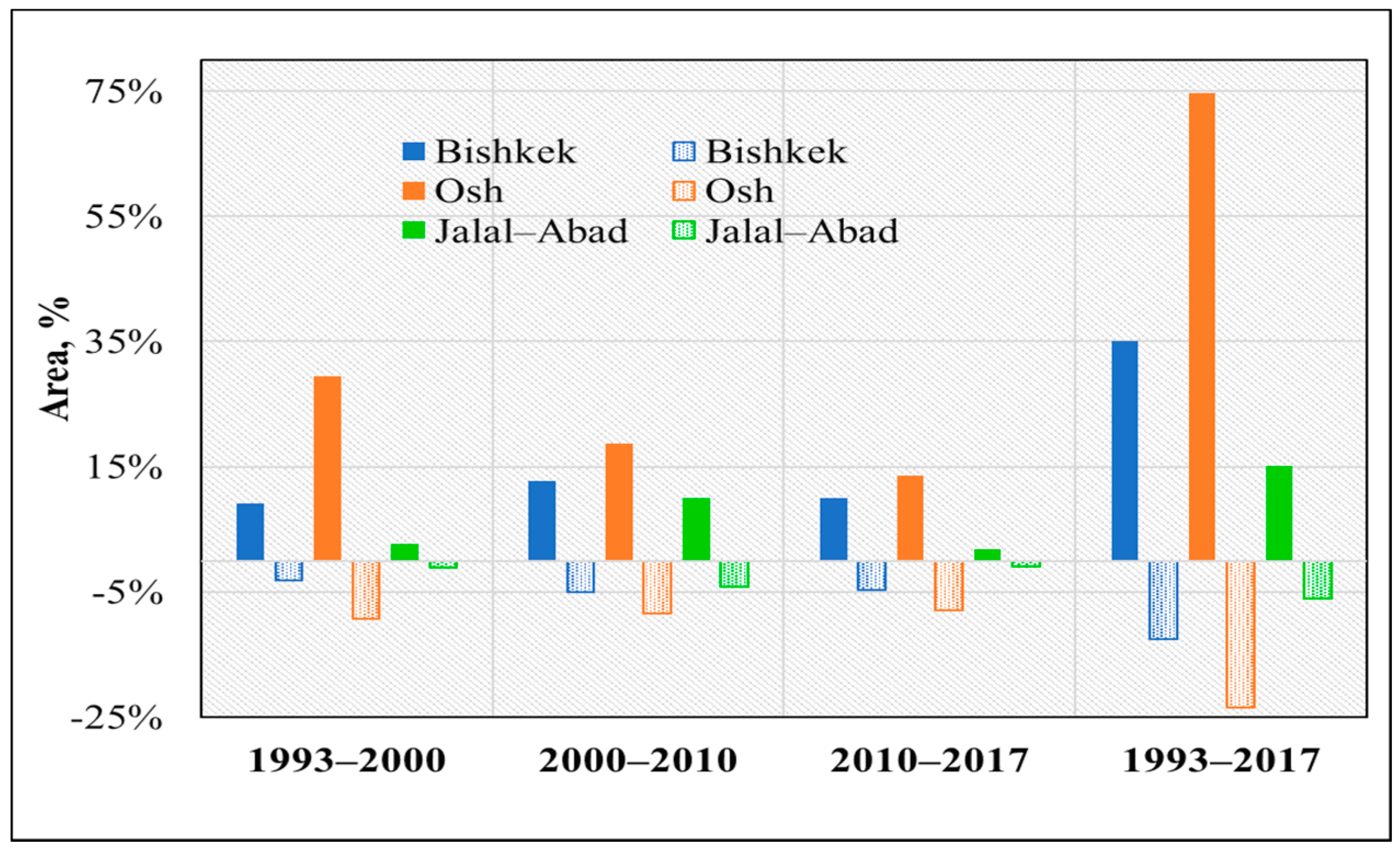 Ijerph 17 00362 g007