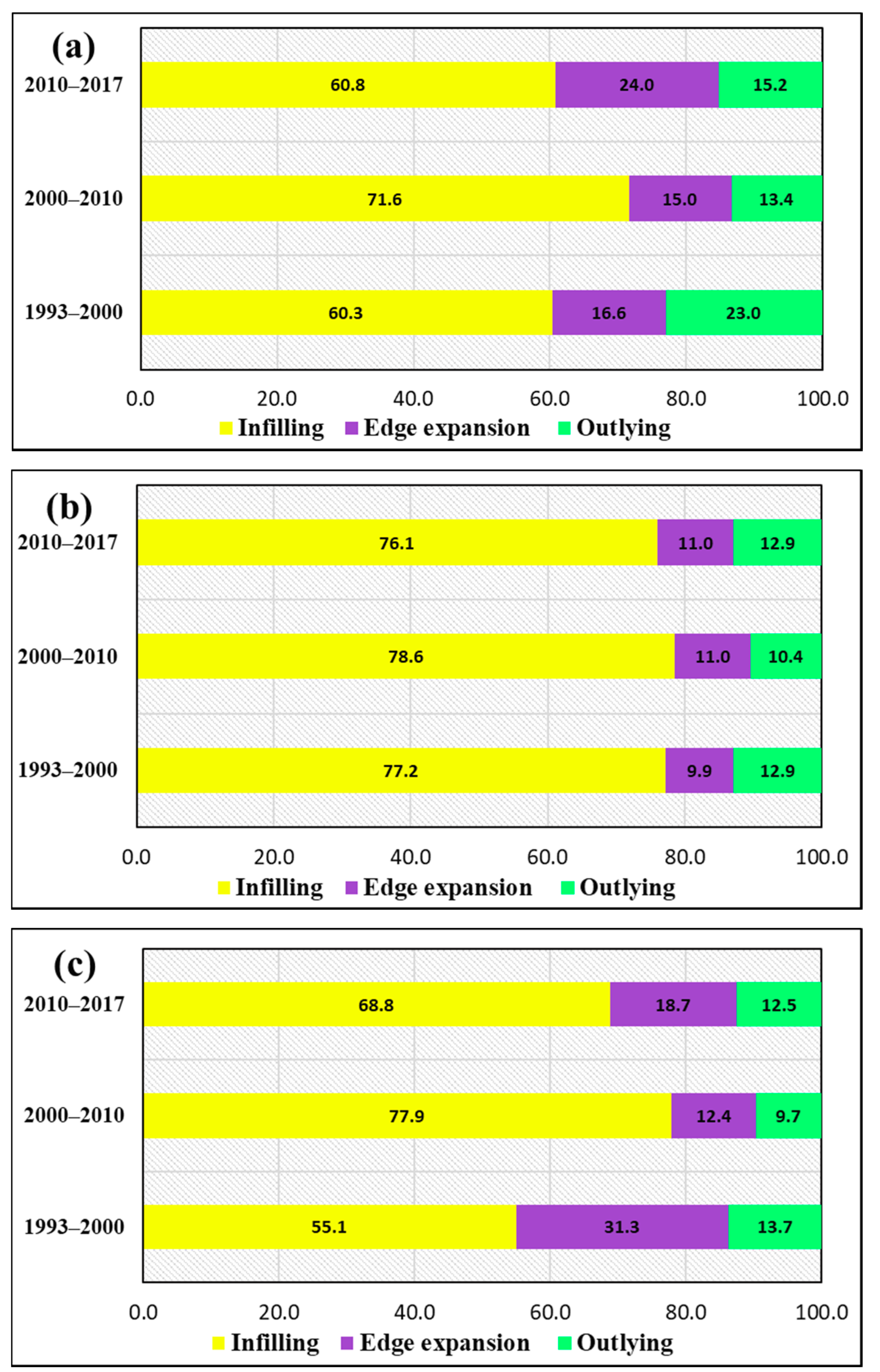 Ijerph 17 00362 g009