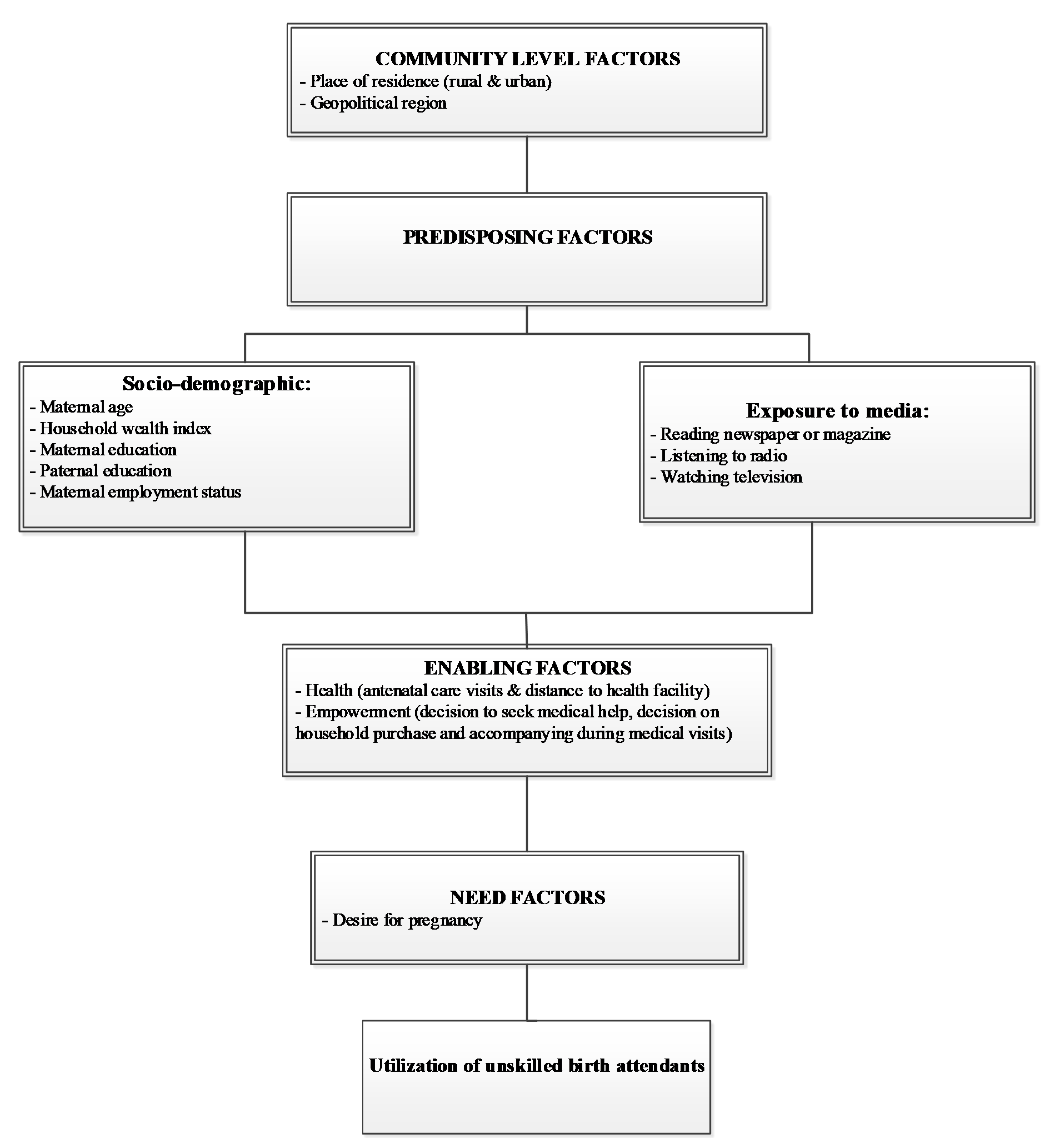 Ijerph 17 00372 g001