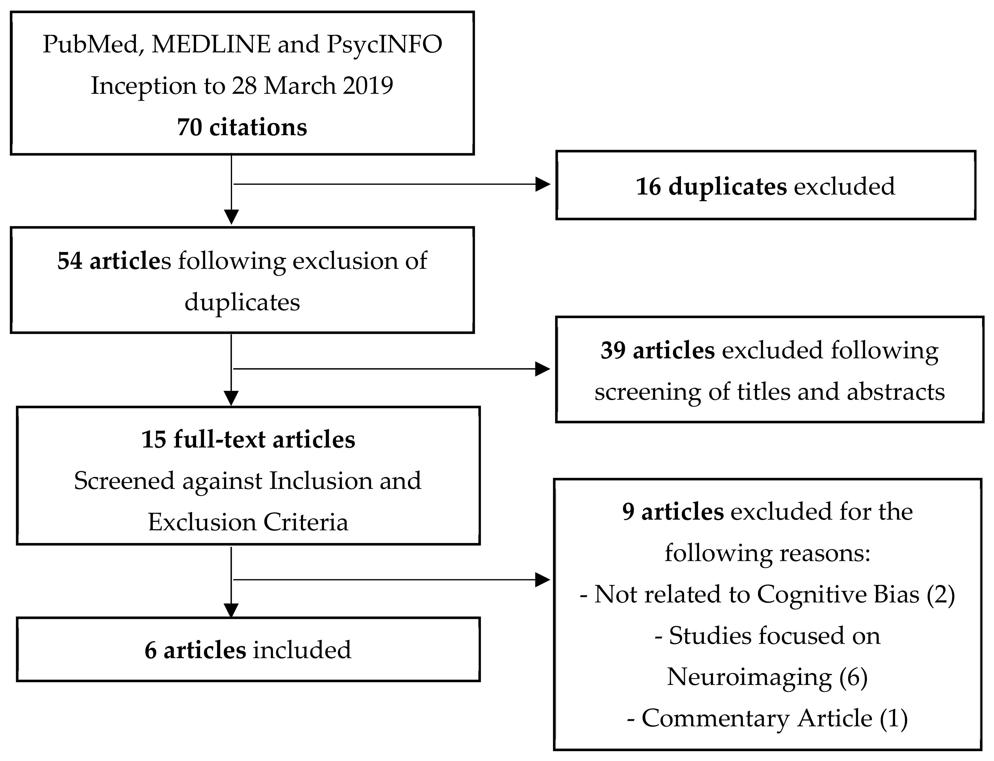 Ijerph 17 00373 g001 Ijerph 17 00373 g001