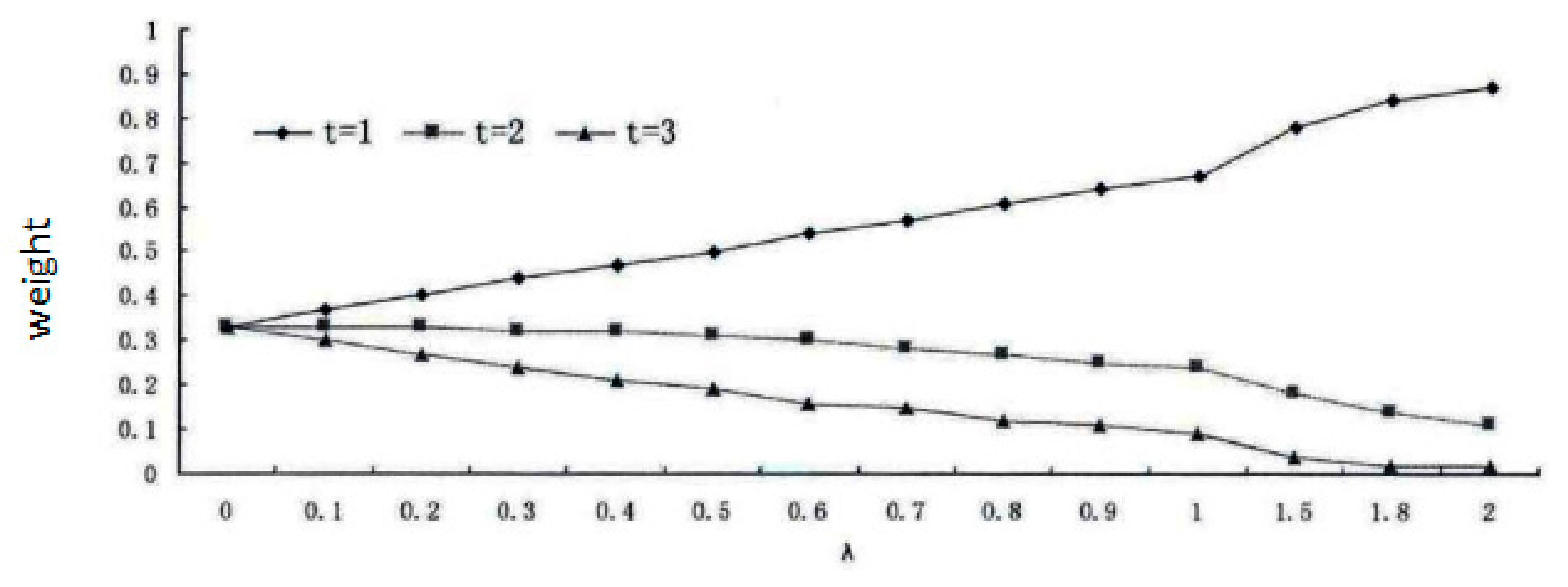 Ijerph 17 00374 g003 Ijerph 17 00374 g003