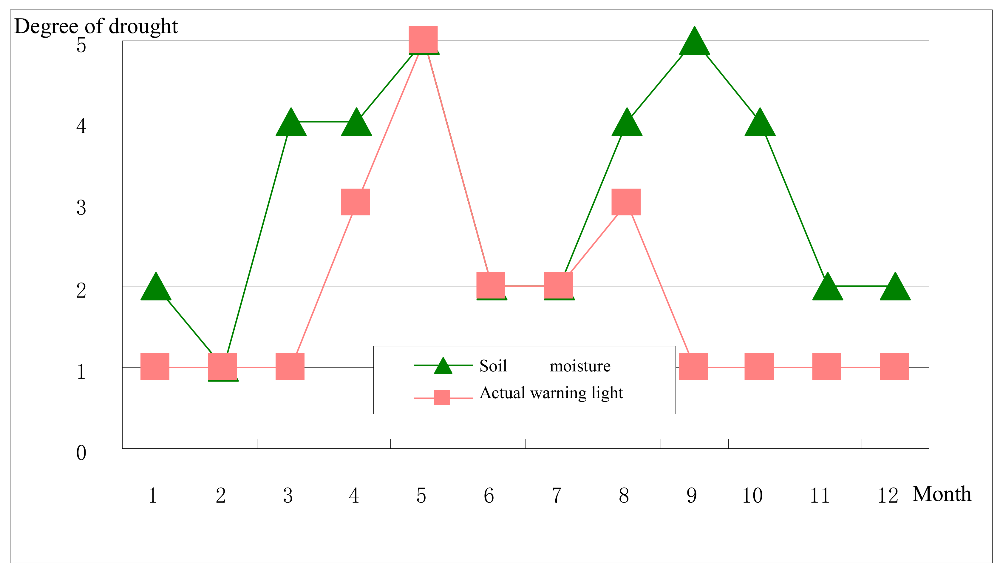 Ijerph 17 00374 g005 Ijerph 17 00374 g005