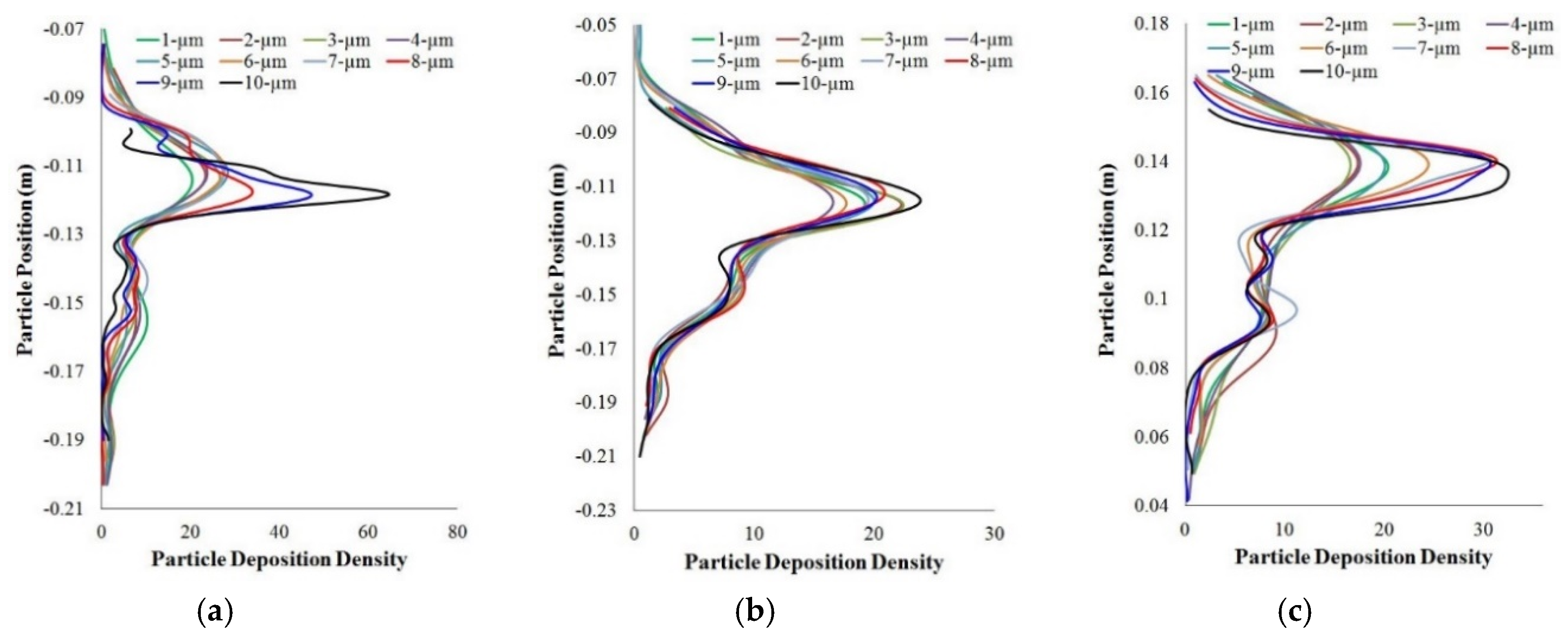 Ijerph 17 00380 g008a