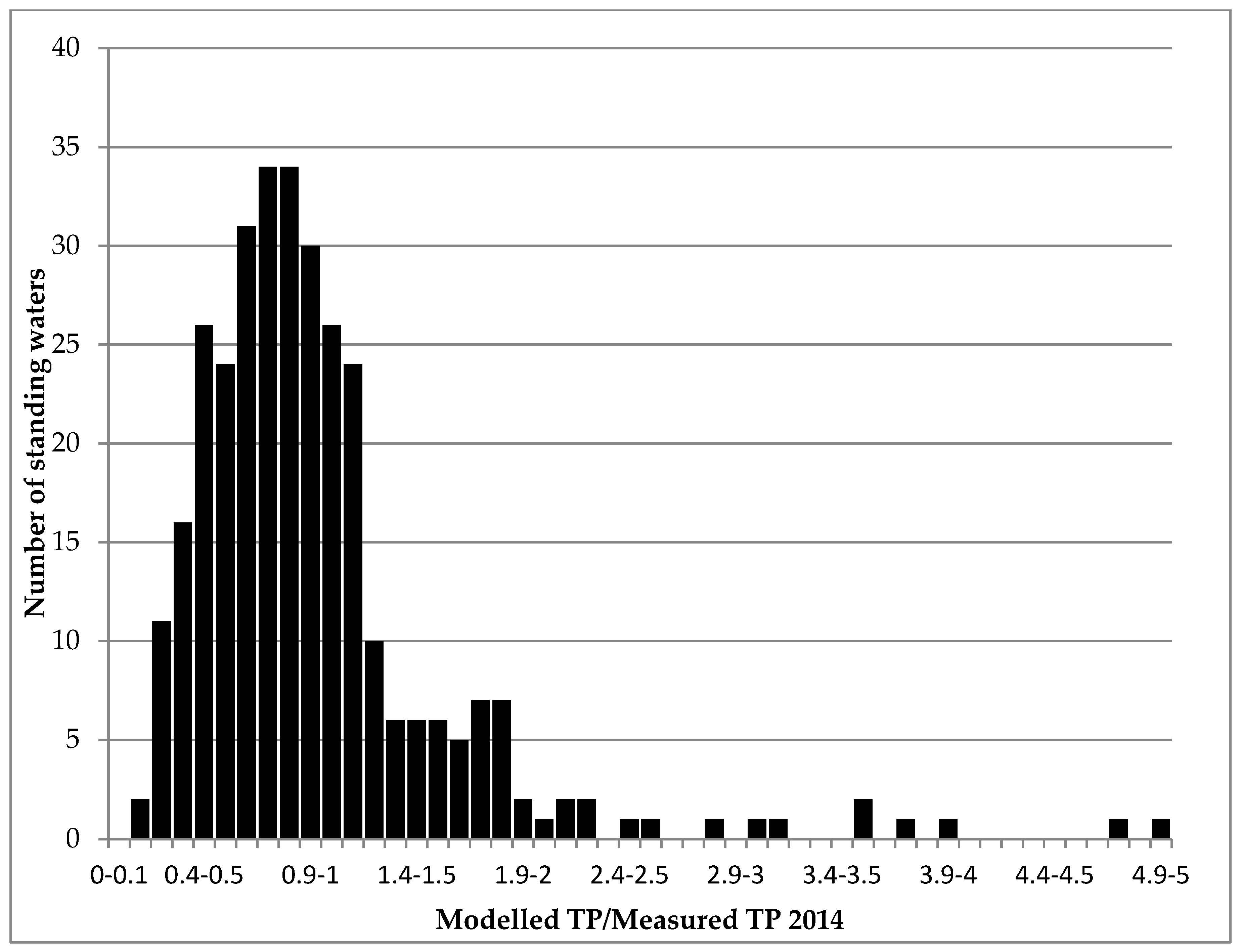 Ijerph 17 00391 g003