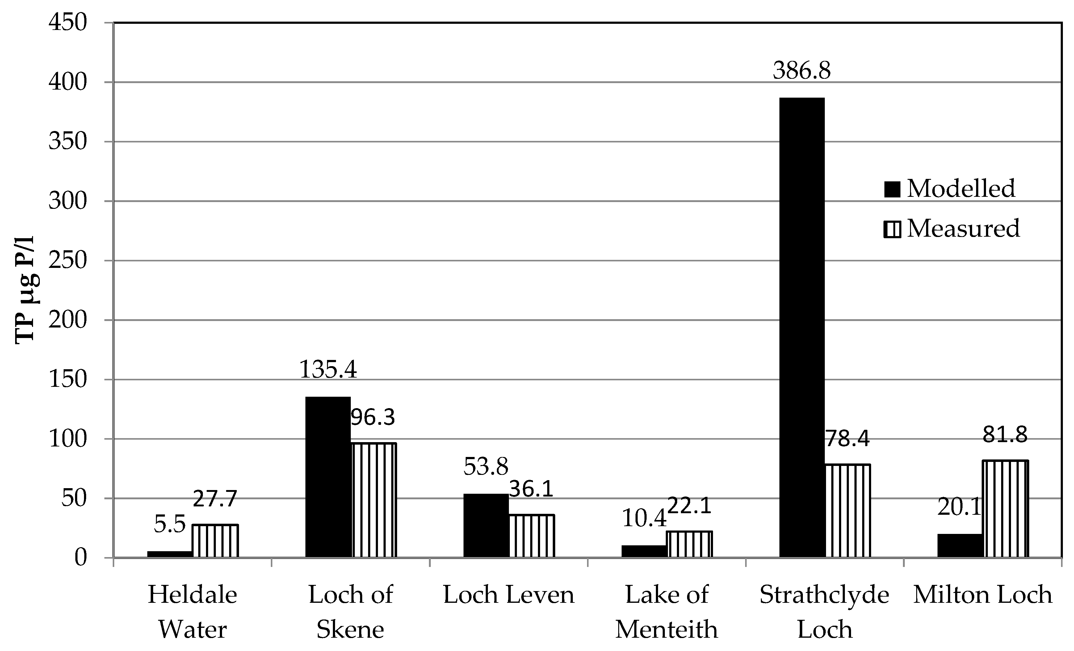 Ijerph 17 00391 g008