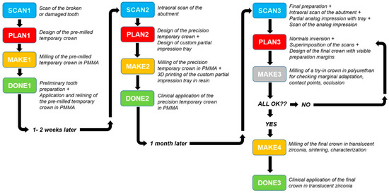 Dental Appeal Letter For Crown | Onvacationswall.com
