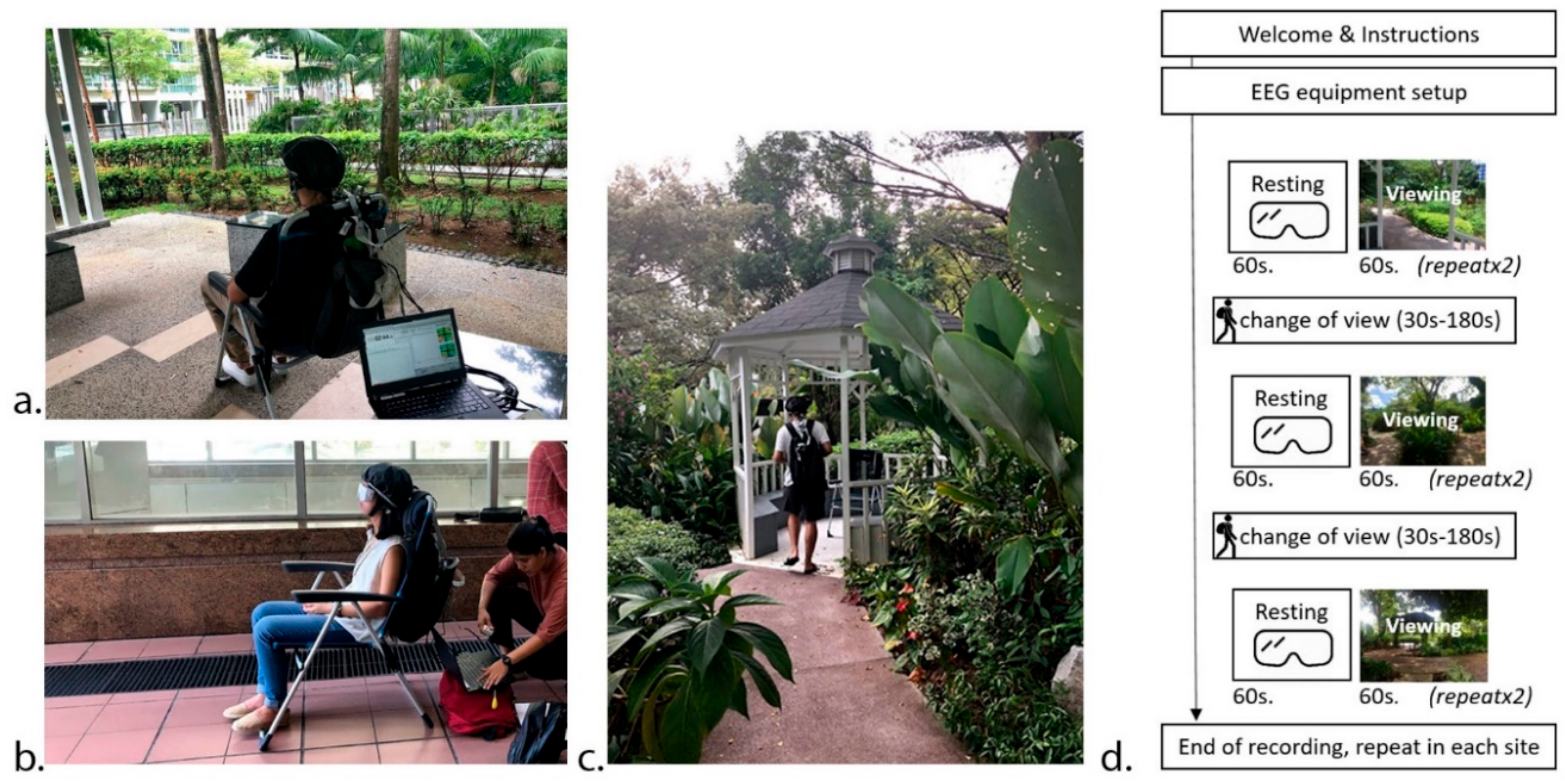 Ijerph 17 00394 g002