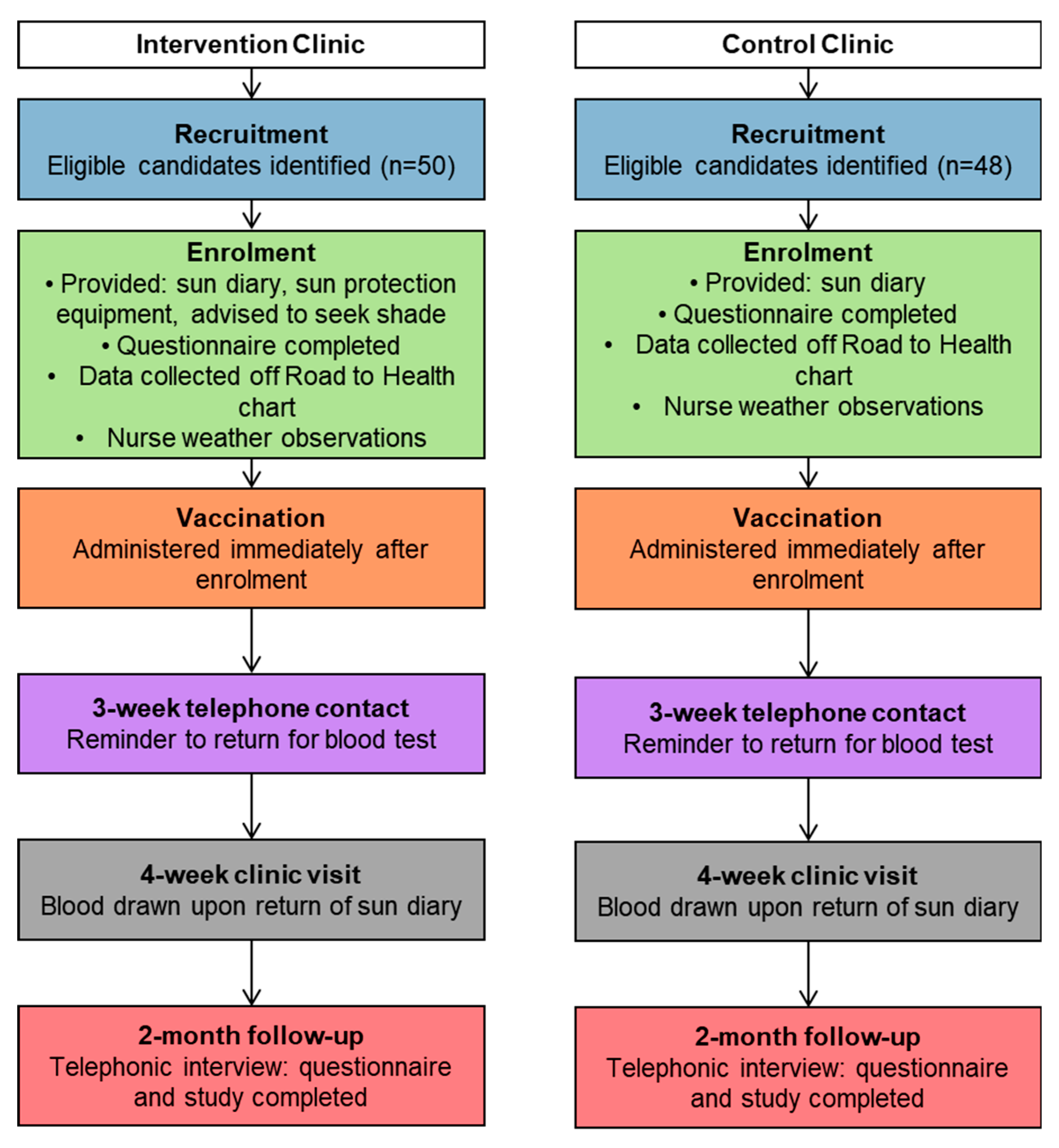 Ijerph 17 00402 g002 Ijerph 17 00402 g002