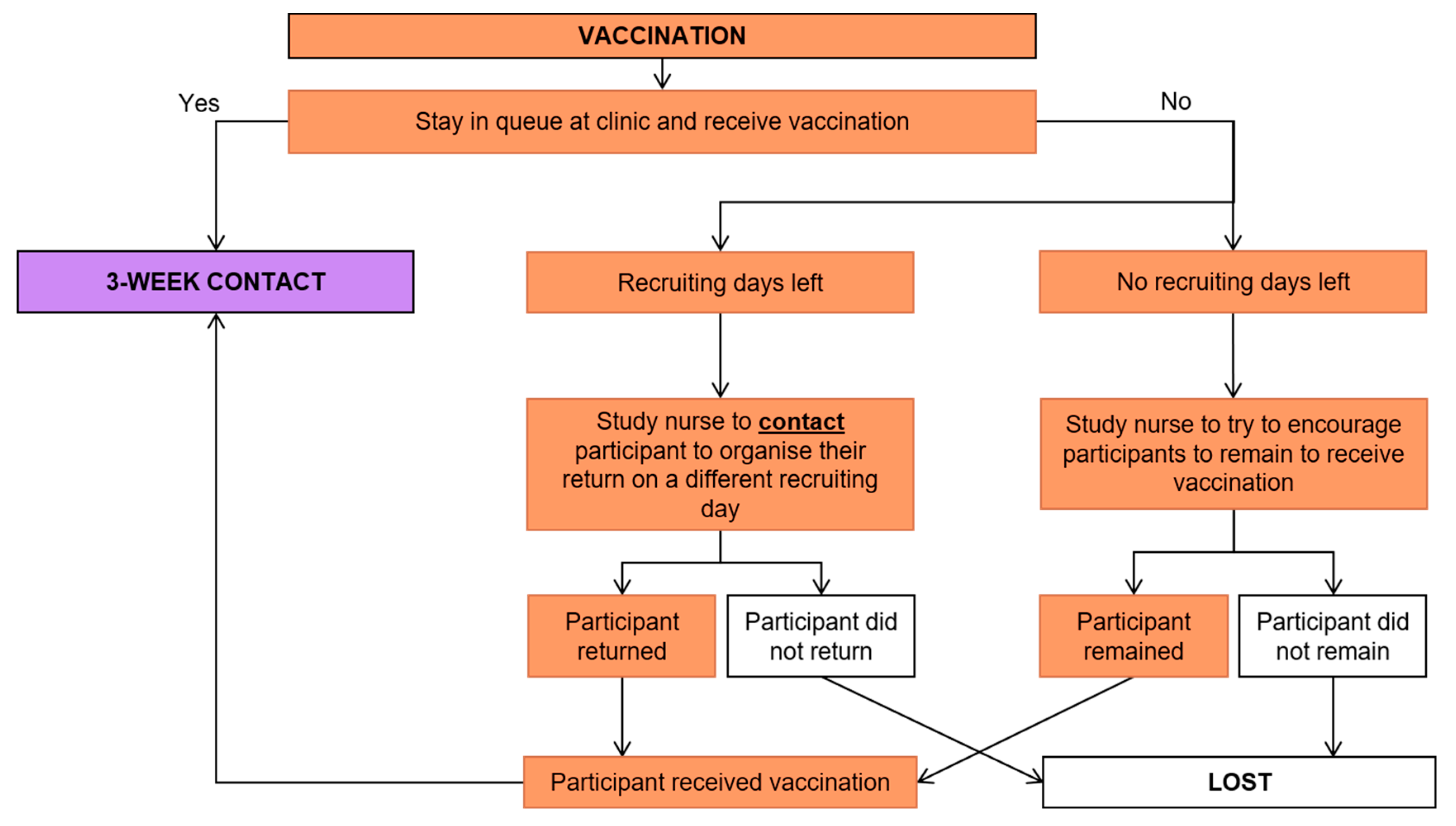 Ijerph 17 00402 g005 Ijerph 17 00402 g005