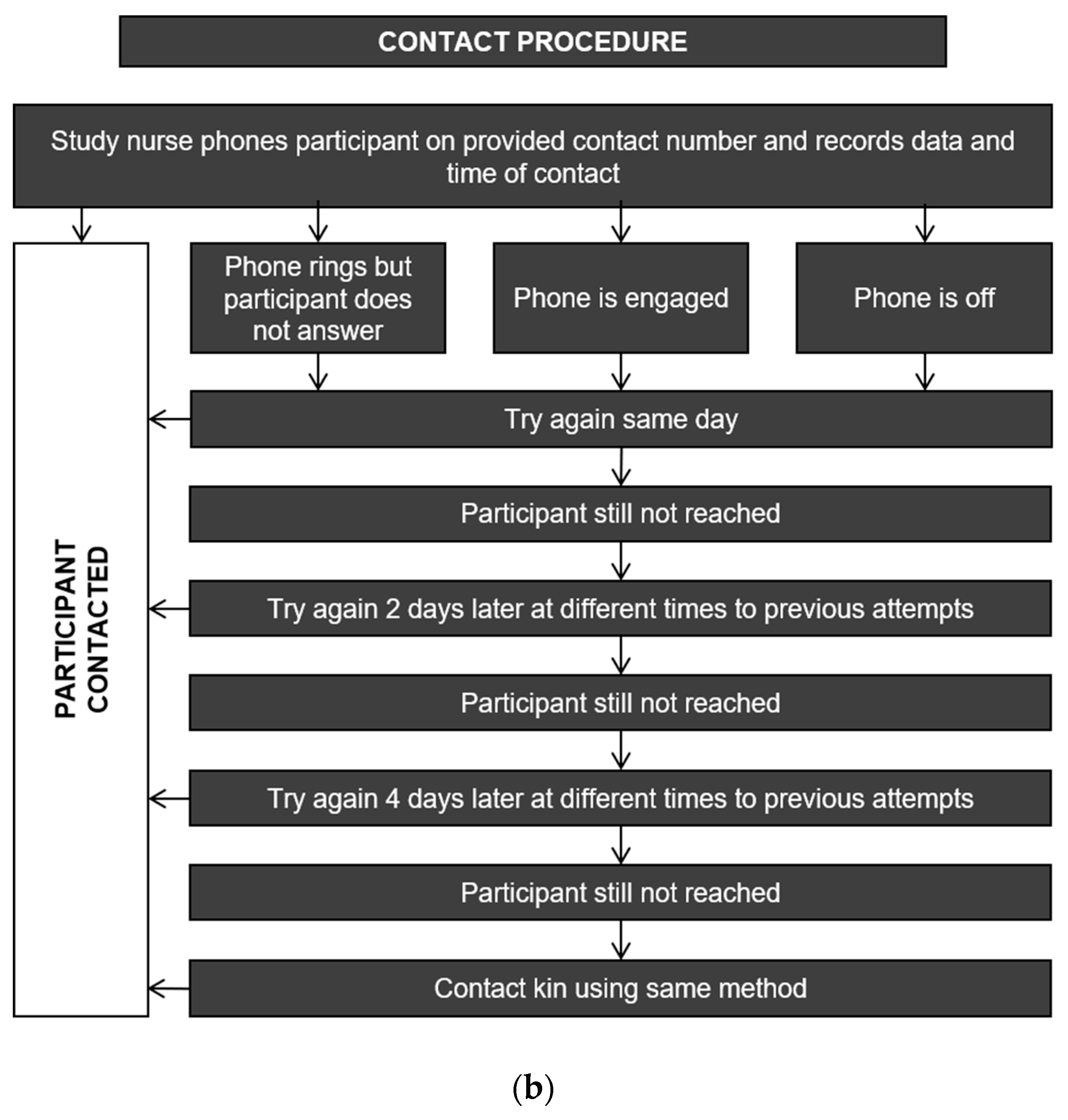 Ijerph 17 00402 g006b Ijerph 17 00402 g006b