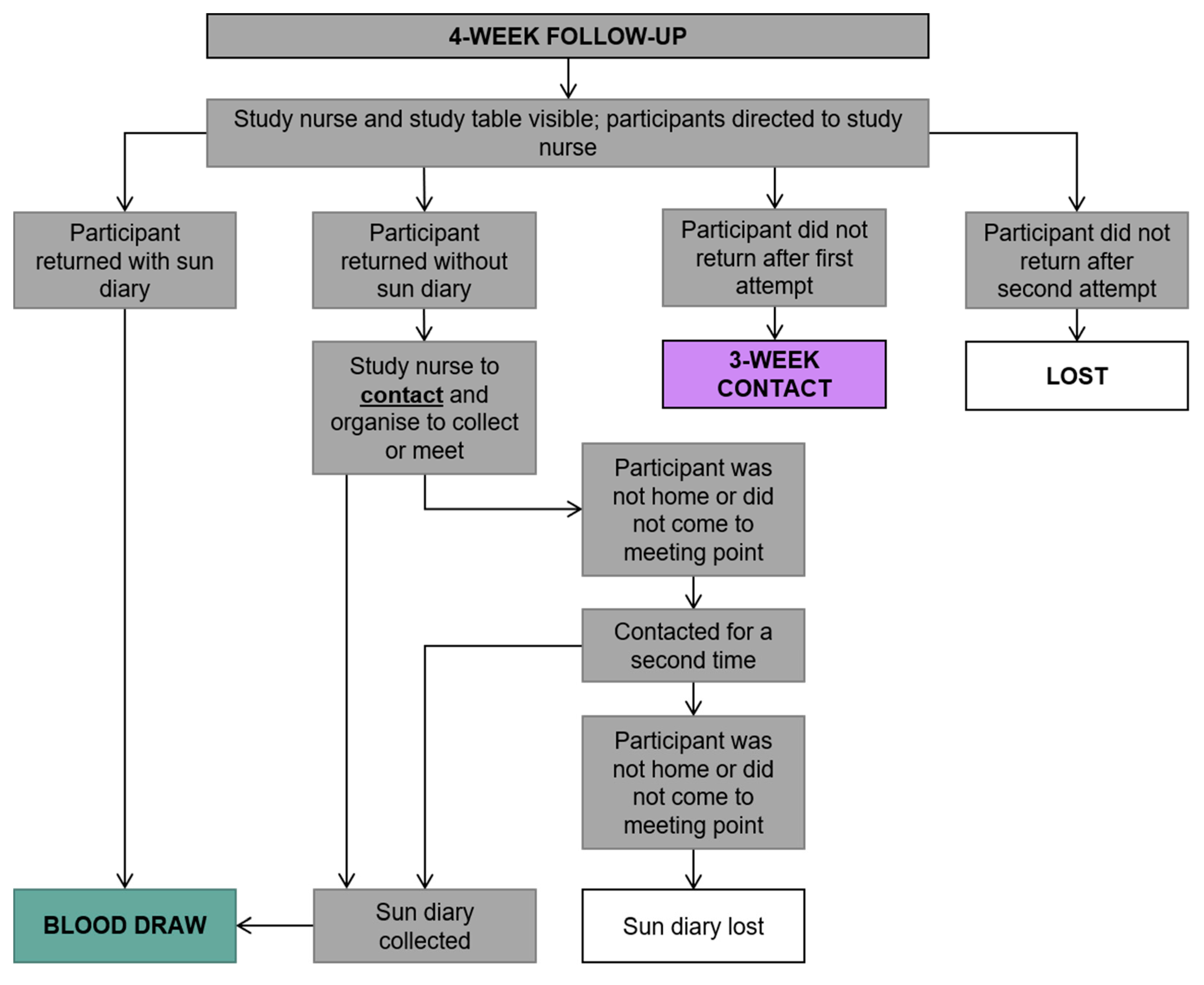 Ijerph 17 00402 g007 Ijerph 17 00402 g007