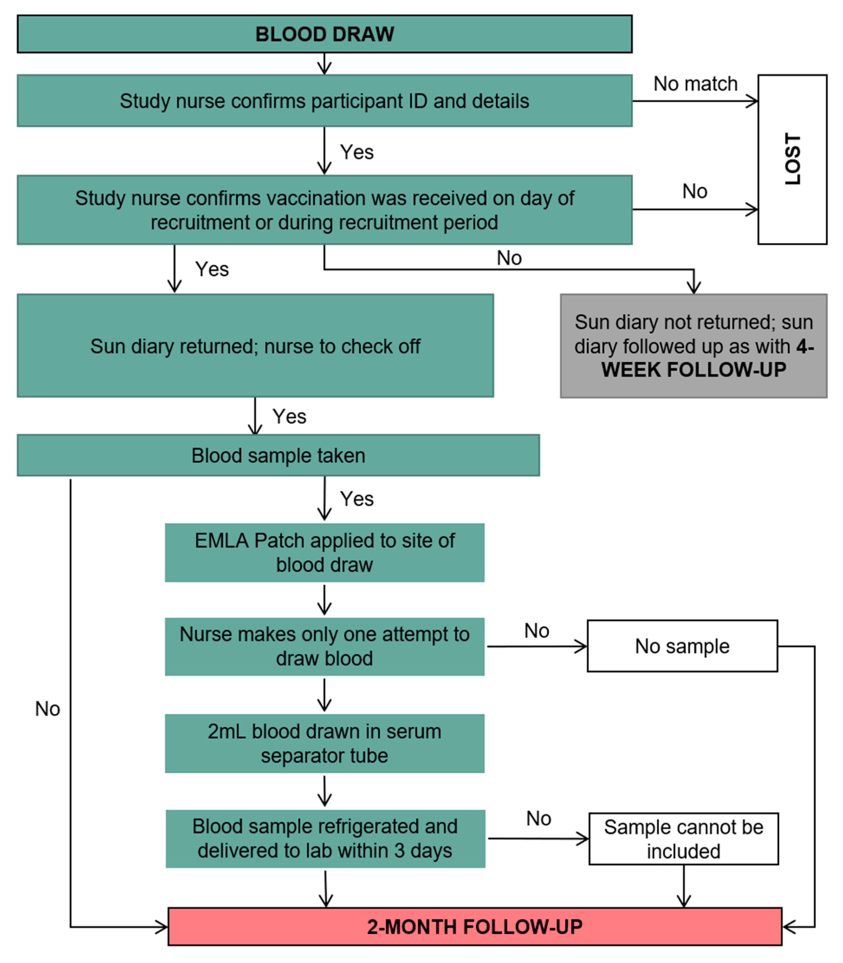 Ijerph 17 00402 g008 Ijerph 17 00402 g008