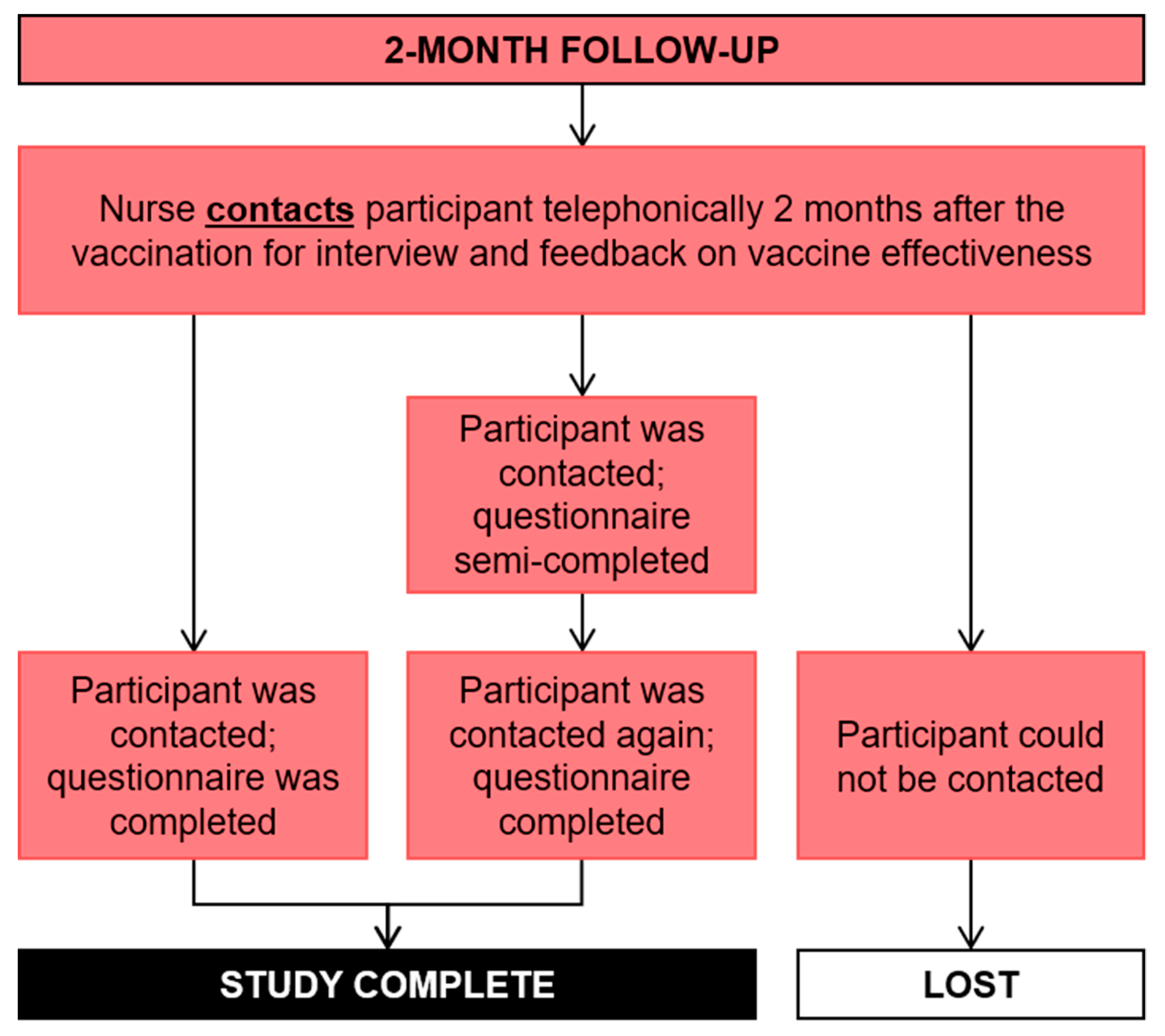 Ijerph 17 00402 g009 Ijerph 17 00402 g009