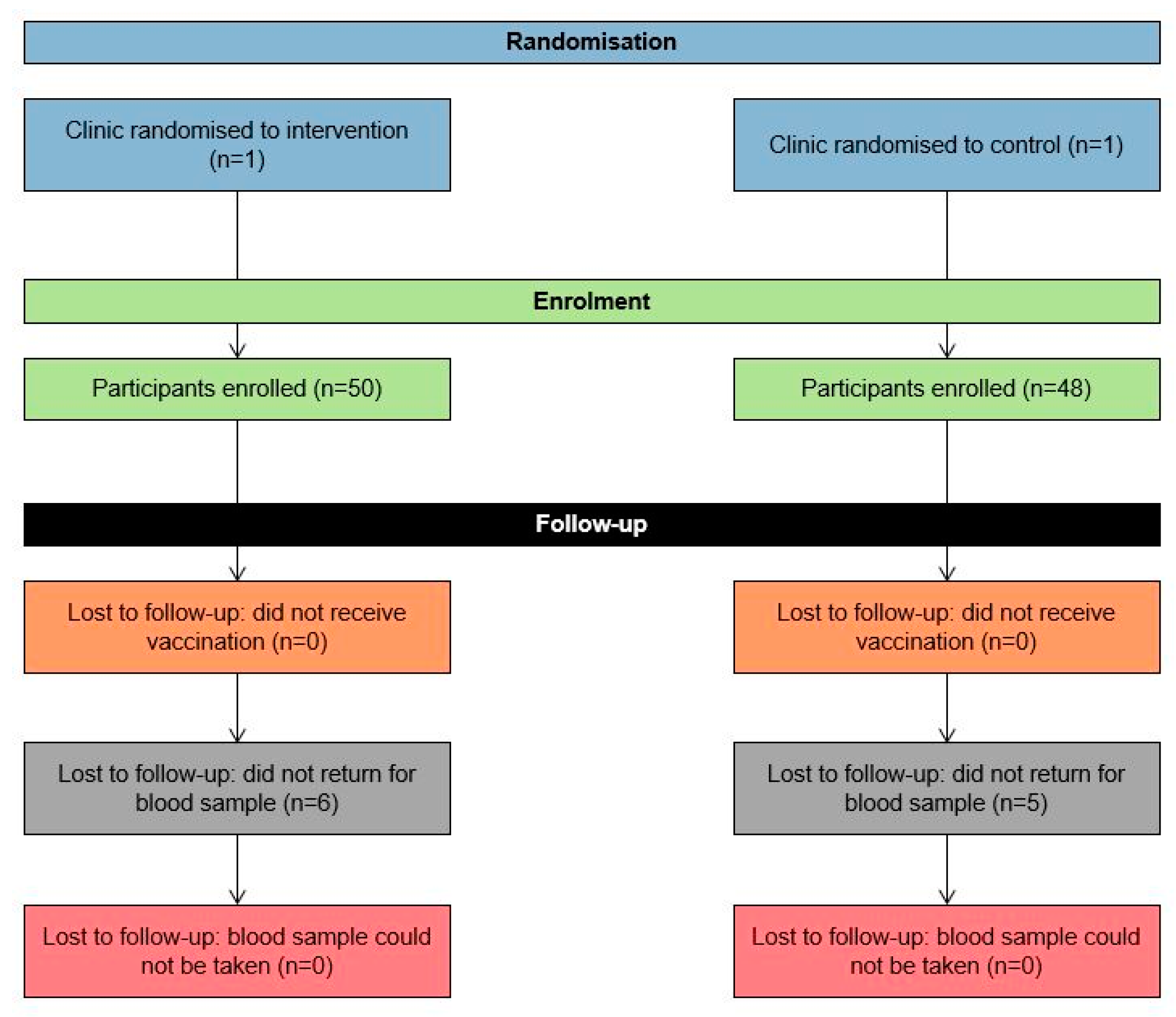 Ijerph 17 00402 g010 Ijerph 17 00402 g010