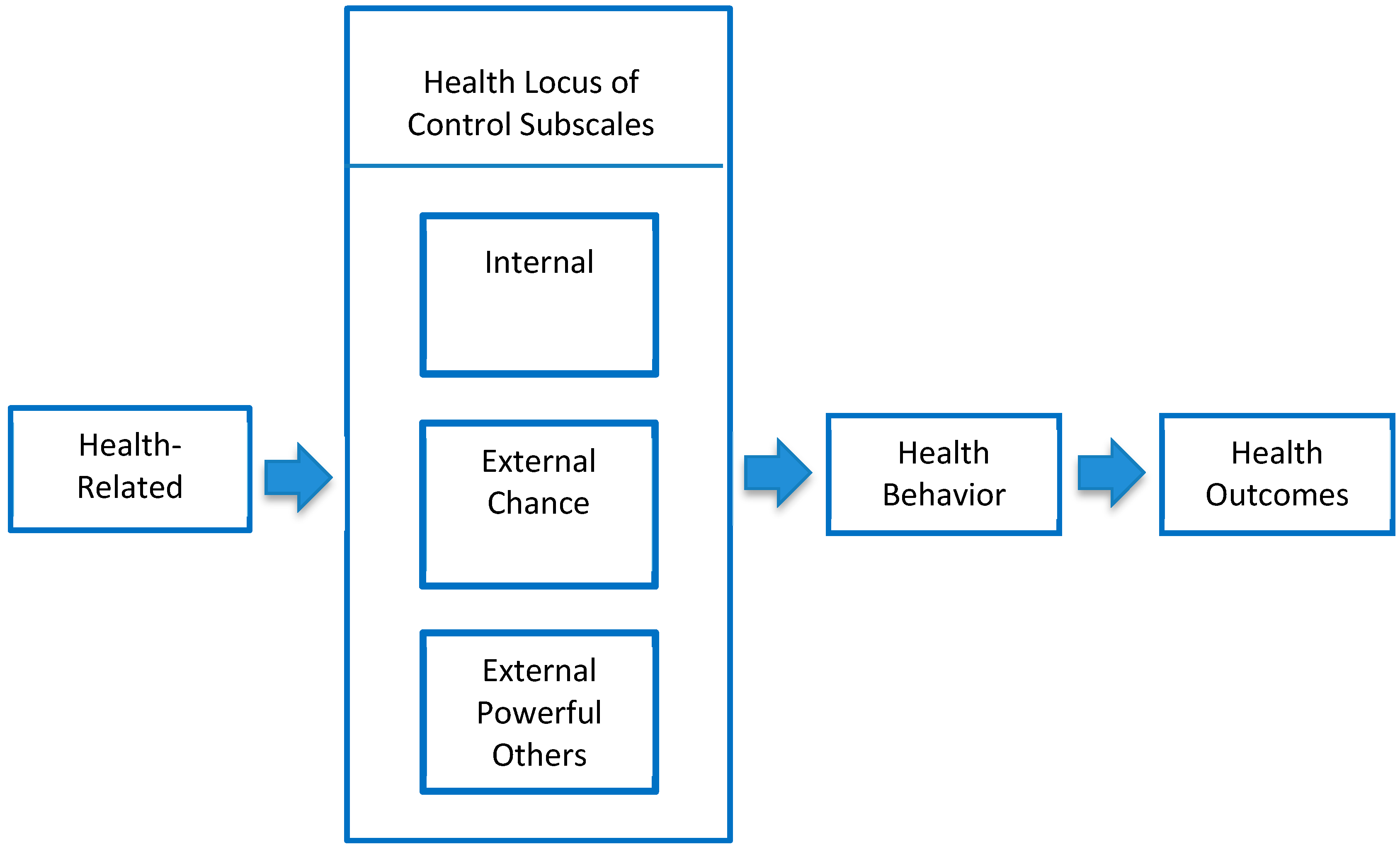 Ijerph 17 00403 g001