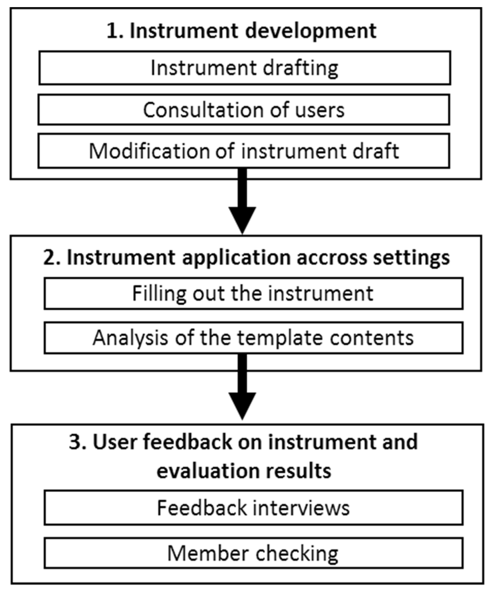 Ijerph 17 00407 g001