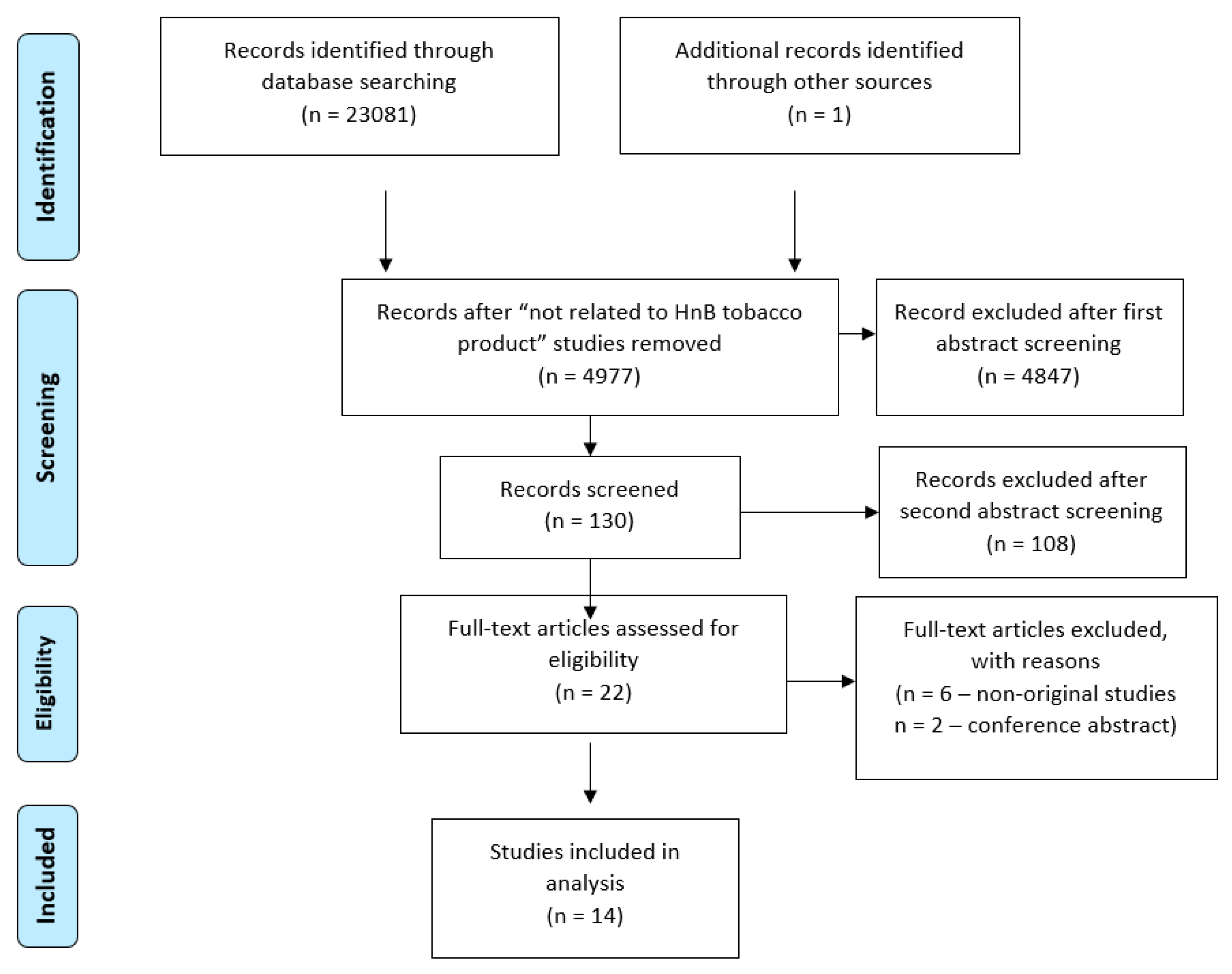 Ijerph 17 00409 g001 Ijerph 17 00409 g001