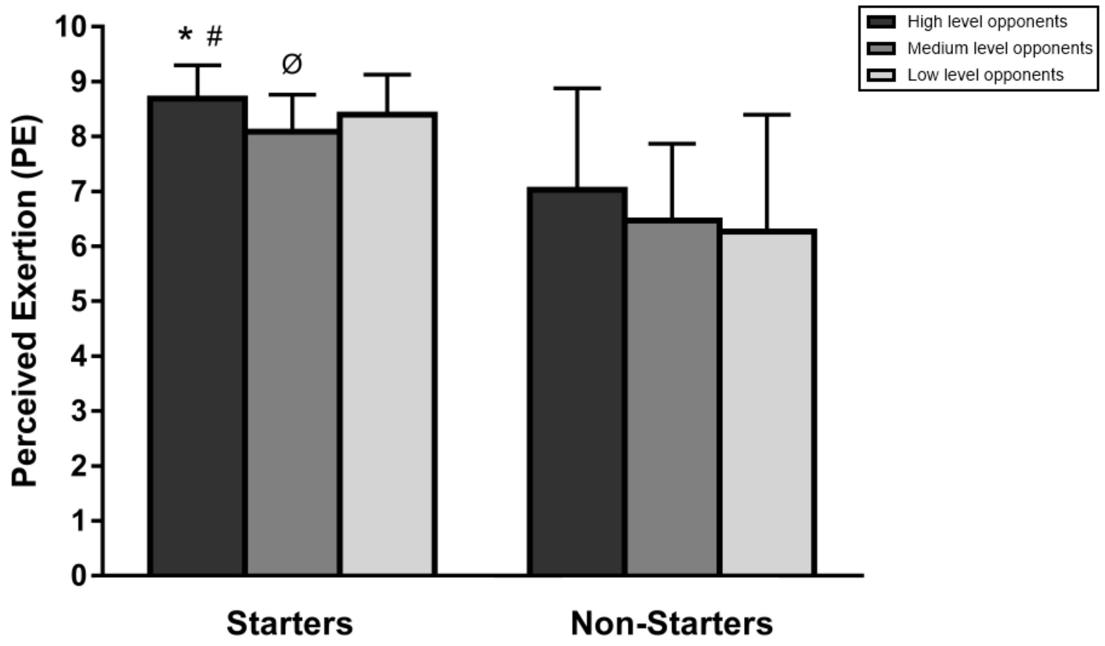 Ijerph 17 00410 g002