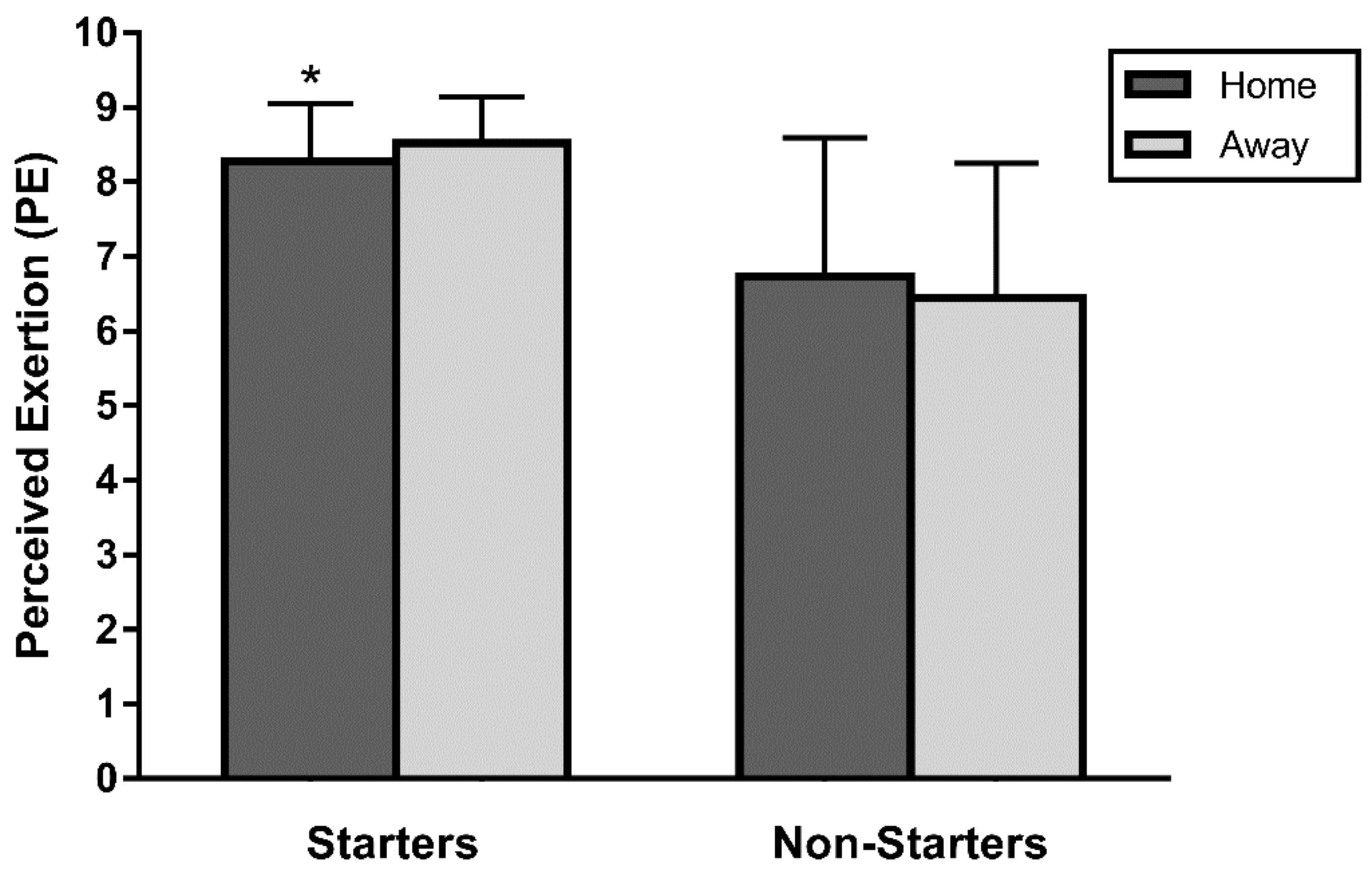 Ijerph 17 00410 g003