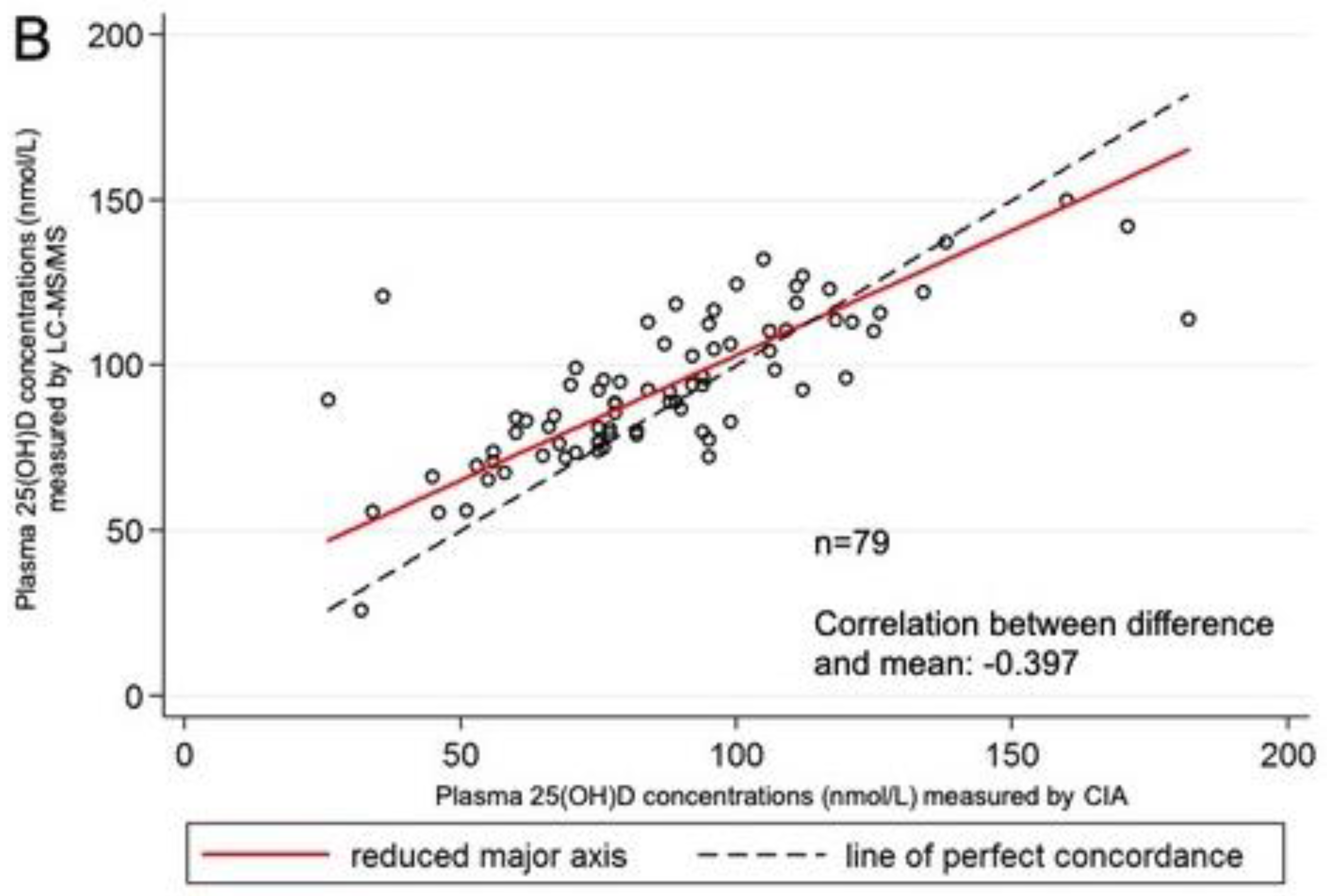 Ijerph 17 00412 g002b