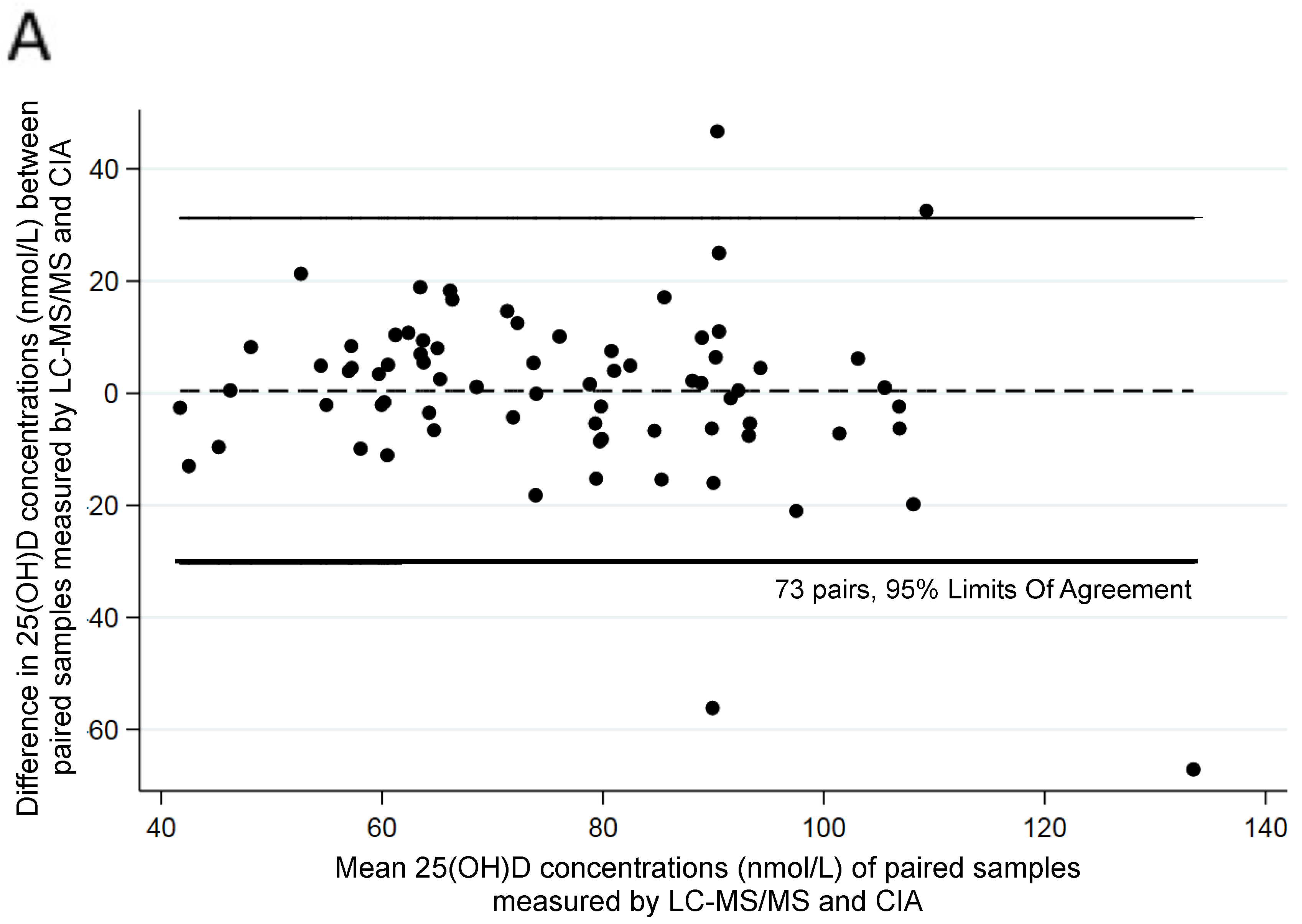 Ijerph 17 00412 g003a