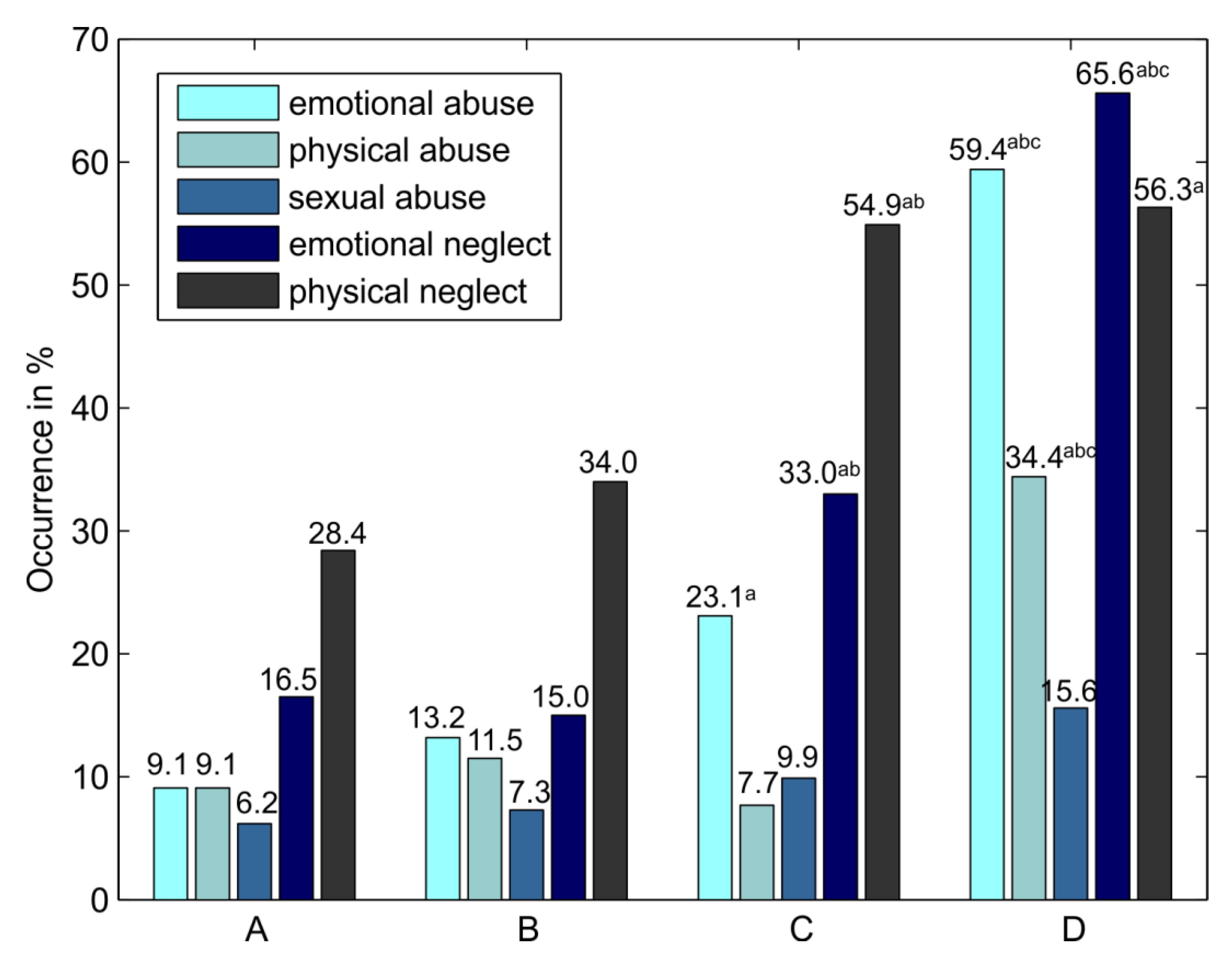 Ijerph 17 00414 g002