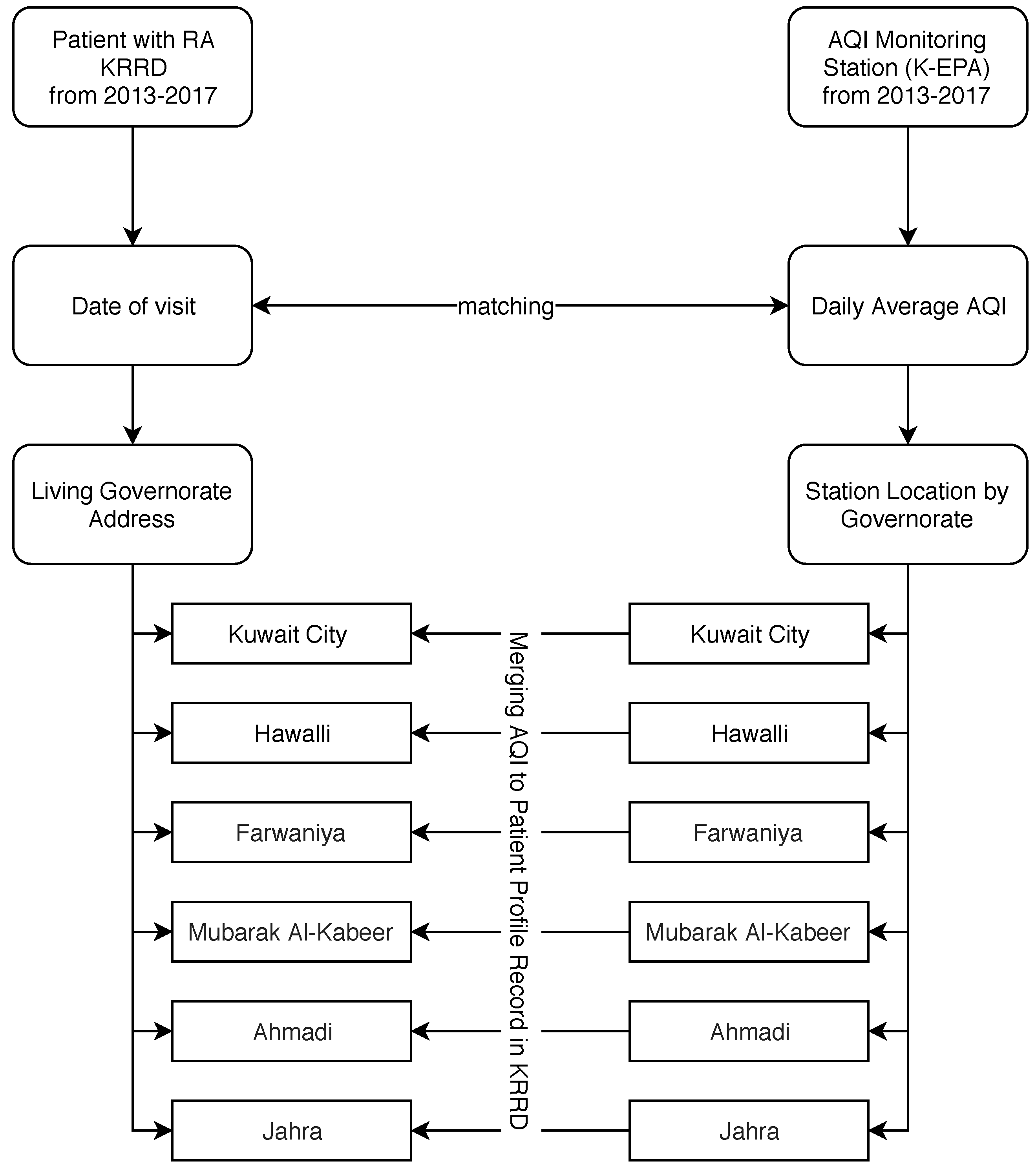 Ijerph 17 00416 g001 Ijerph 17 00416 g001