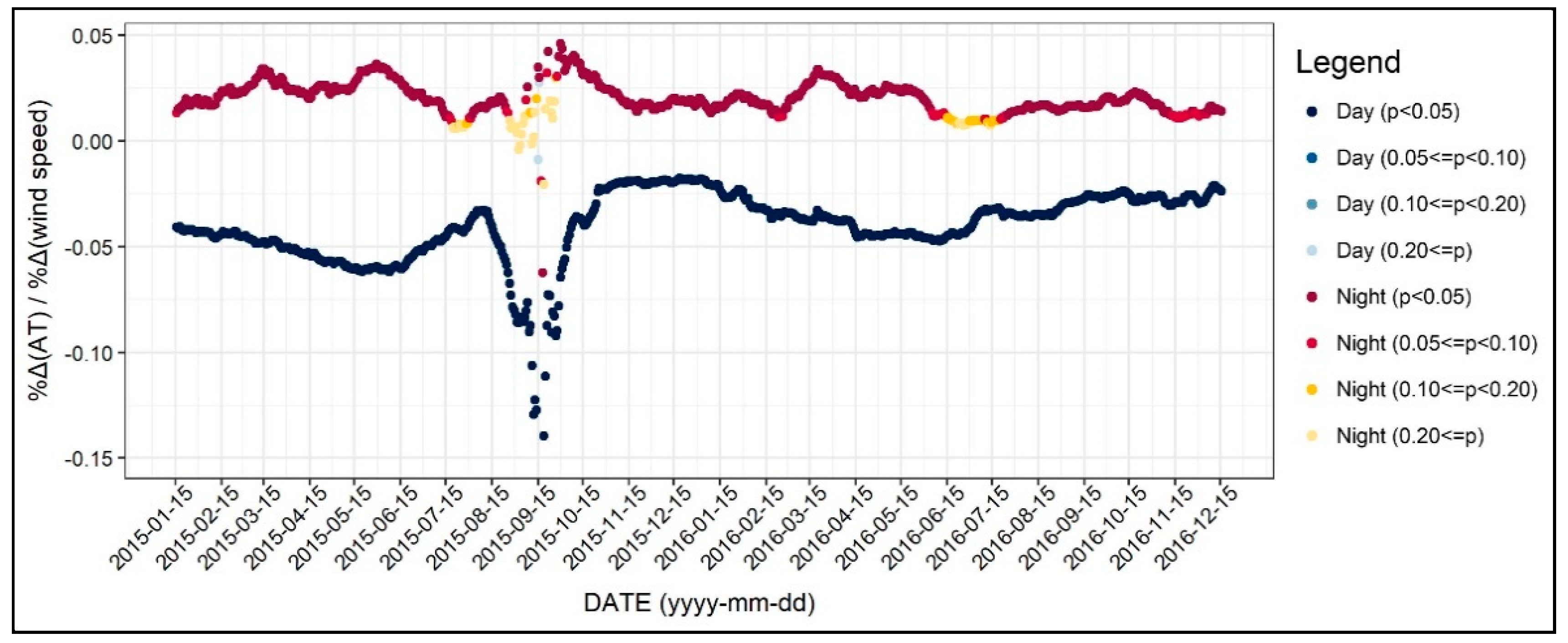 Ijerph 17 00421 g006