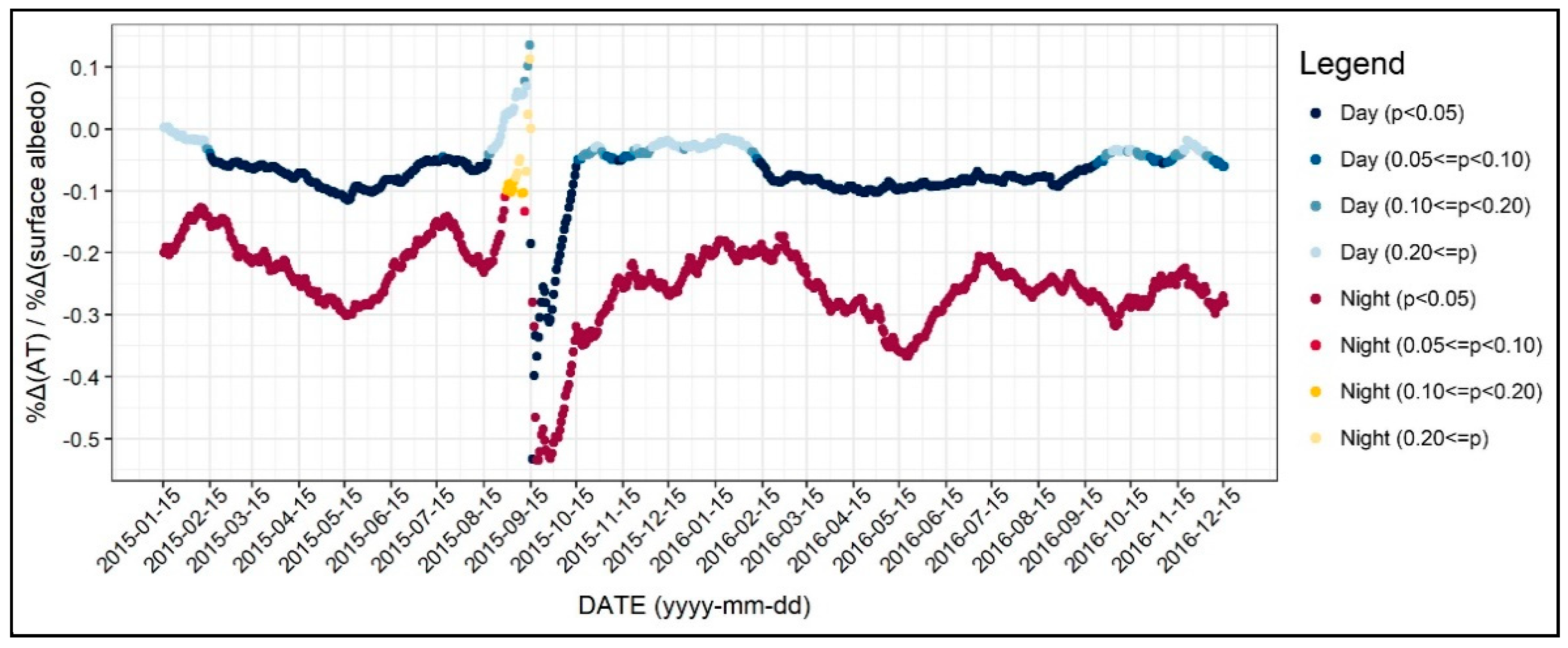 Ijerph 17 00421 g008