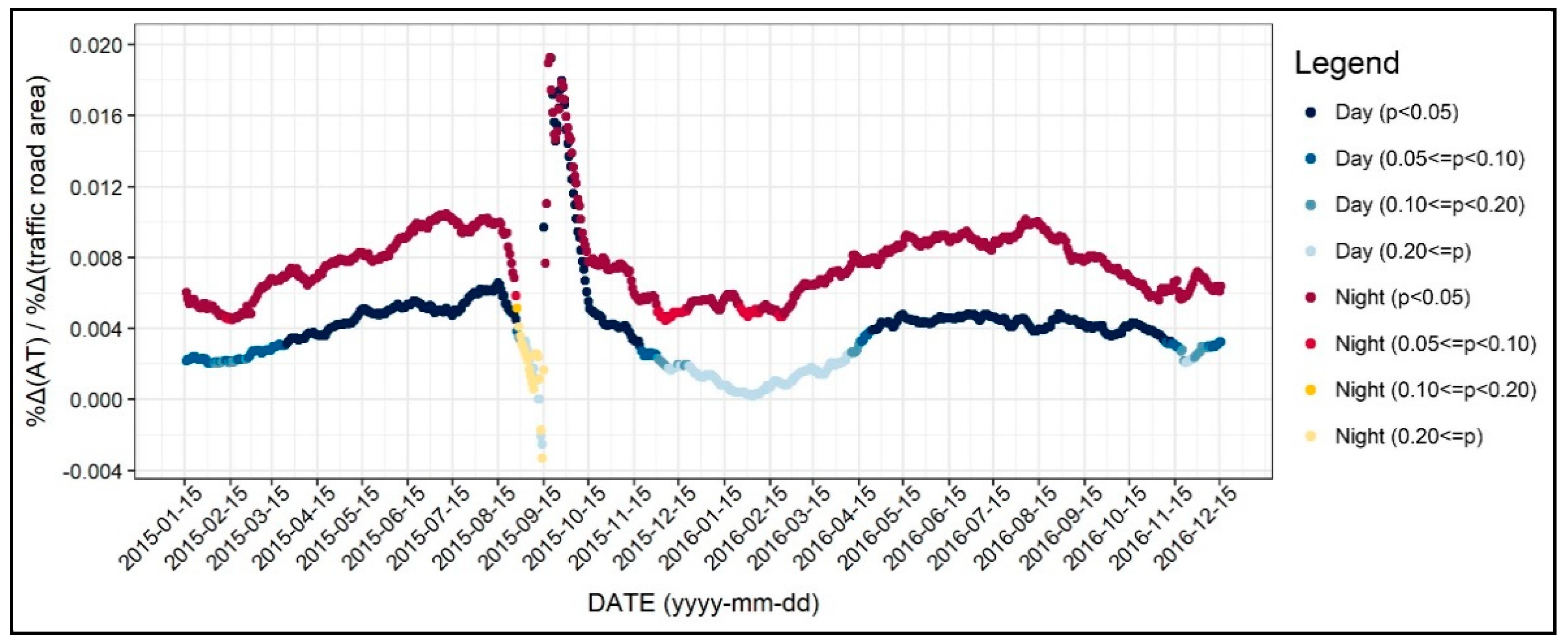 Ijerph 17 00421 g012