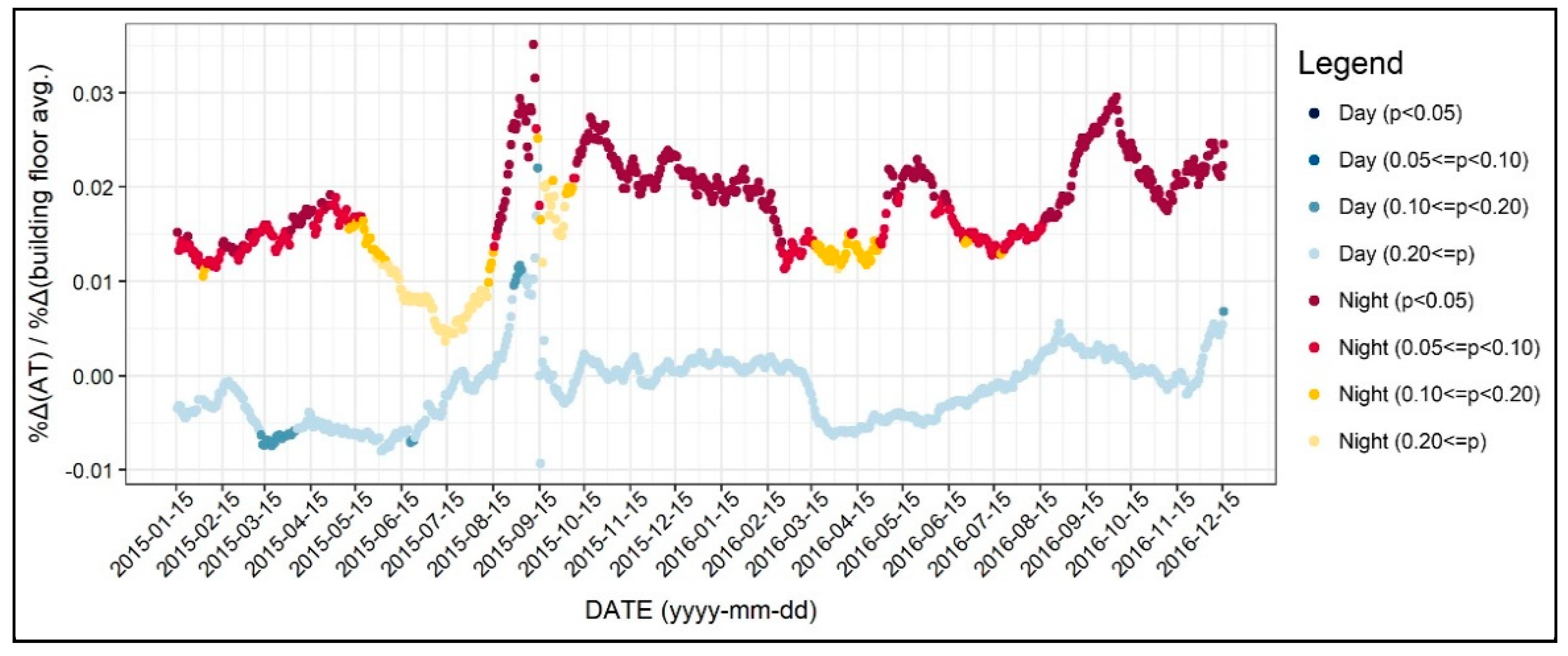 Ijerph 17 00421 g013