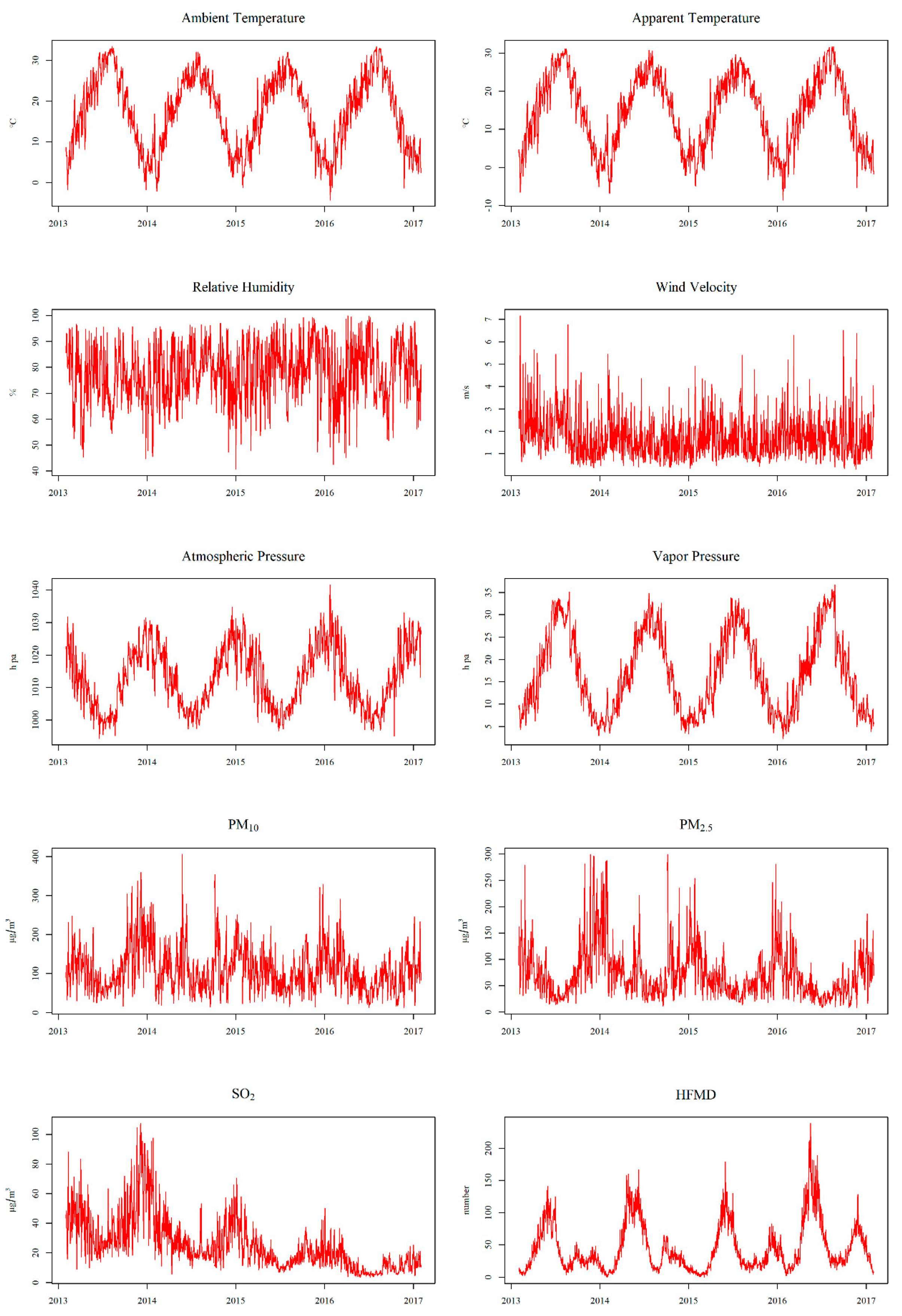 Ijerph 17 00428 g001 Ijerph 17 00428 g001