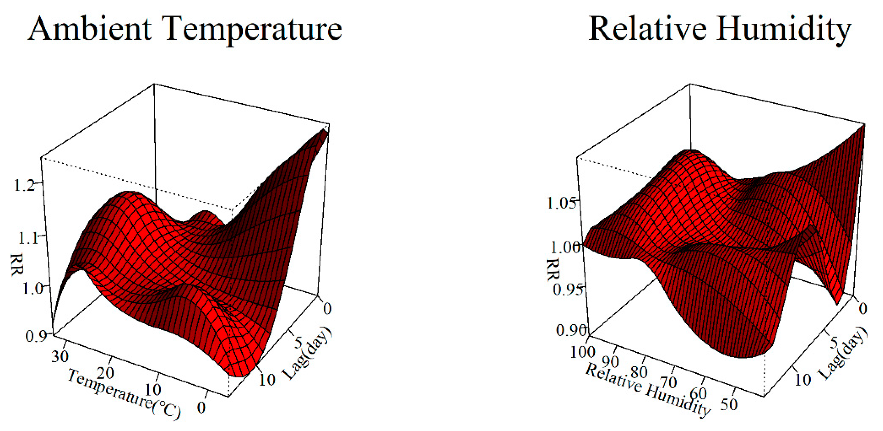 Ijerph 17 00428 g002 Ijerph 17 00428 g002