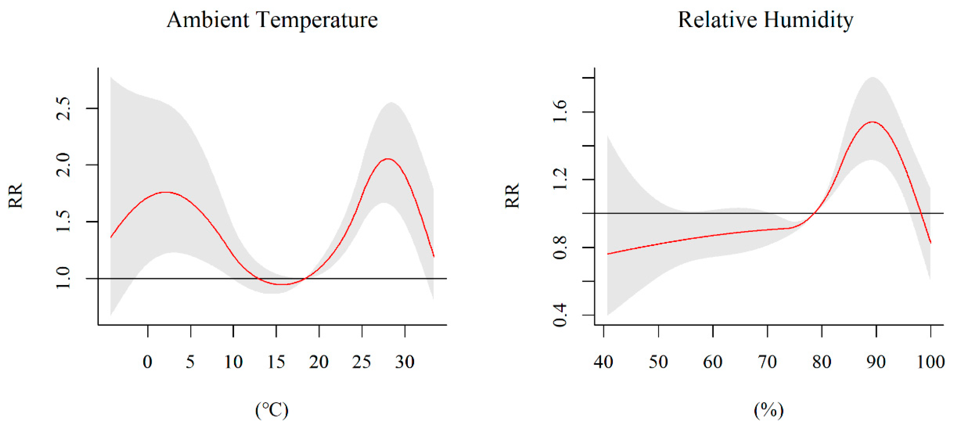 Ijerph 17 00428 g003 Ijerph 17 00428 g003