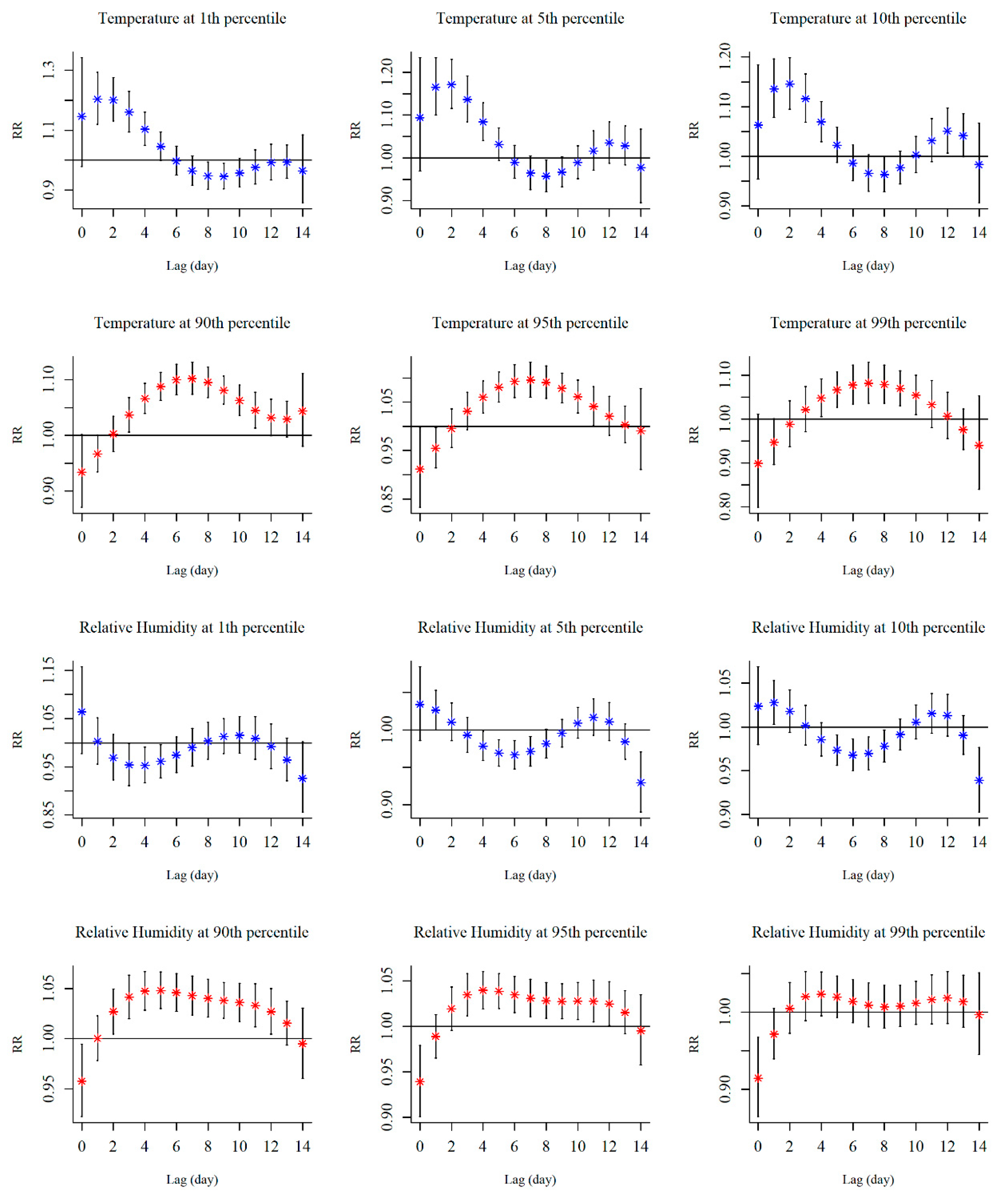 Ijerph 17 00428 g004 Ijerph 17 00428 g004