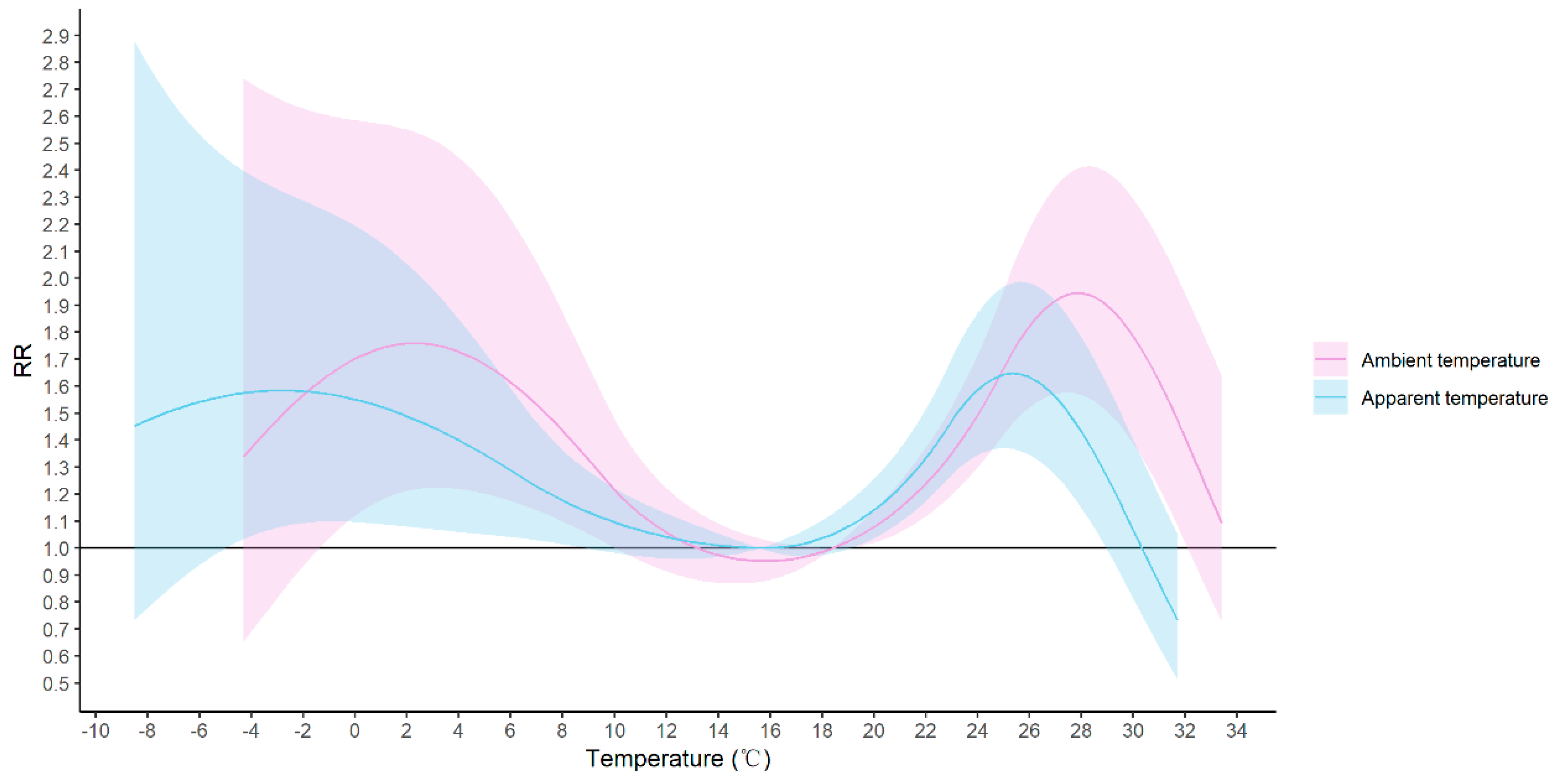 Ijerph 17 00428 g005 Ijerph 17 00428 g005