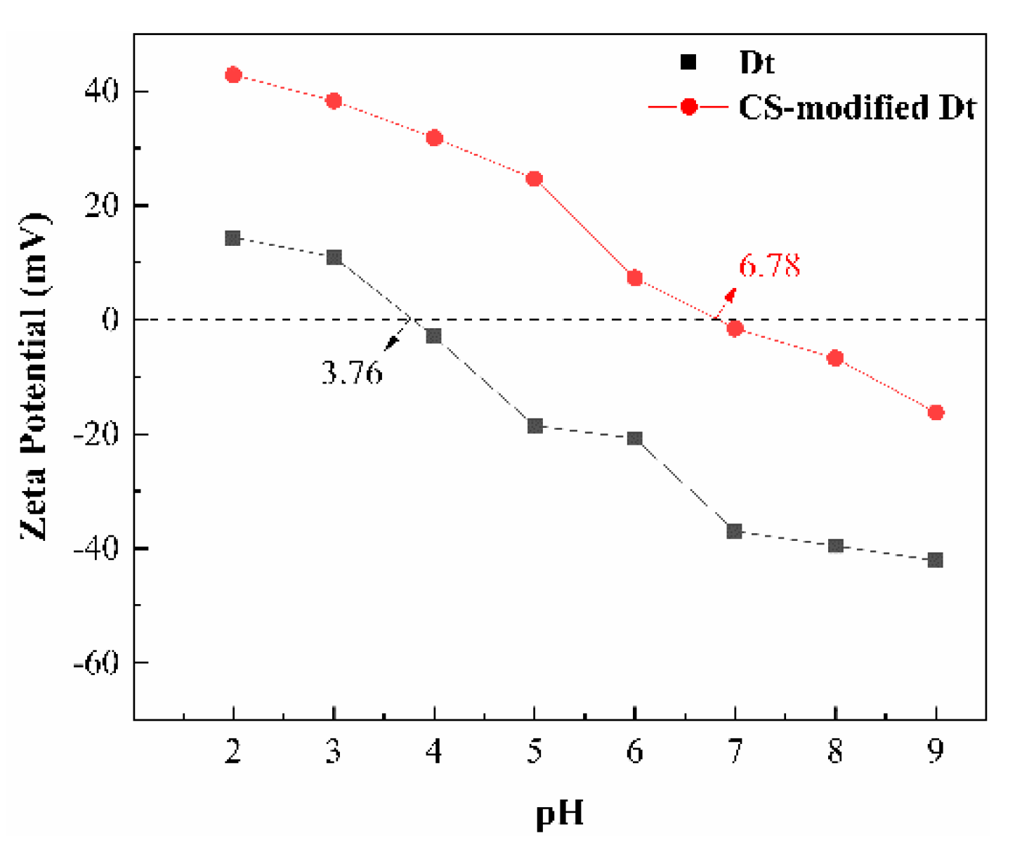 Ijerph 17 00429 g005 Ijerph 17 00429 g005