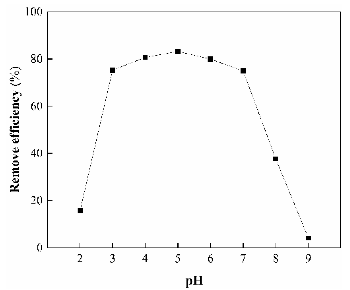 Ijerph 17 00429 g009 Ijerph 17 00429 g009