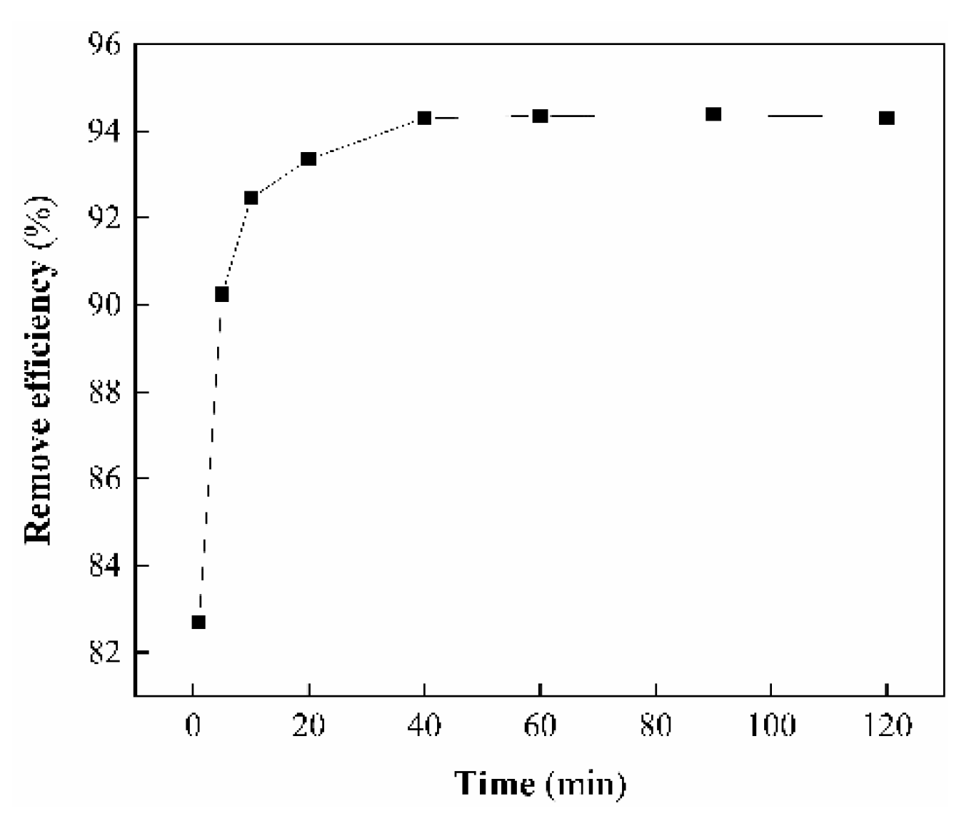 Ijerph 17 00429 g011 Ijerph 17 00429 g011