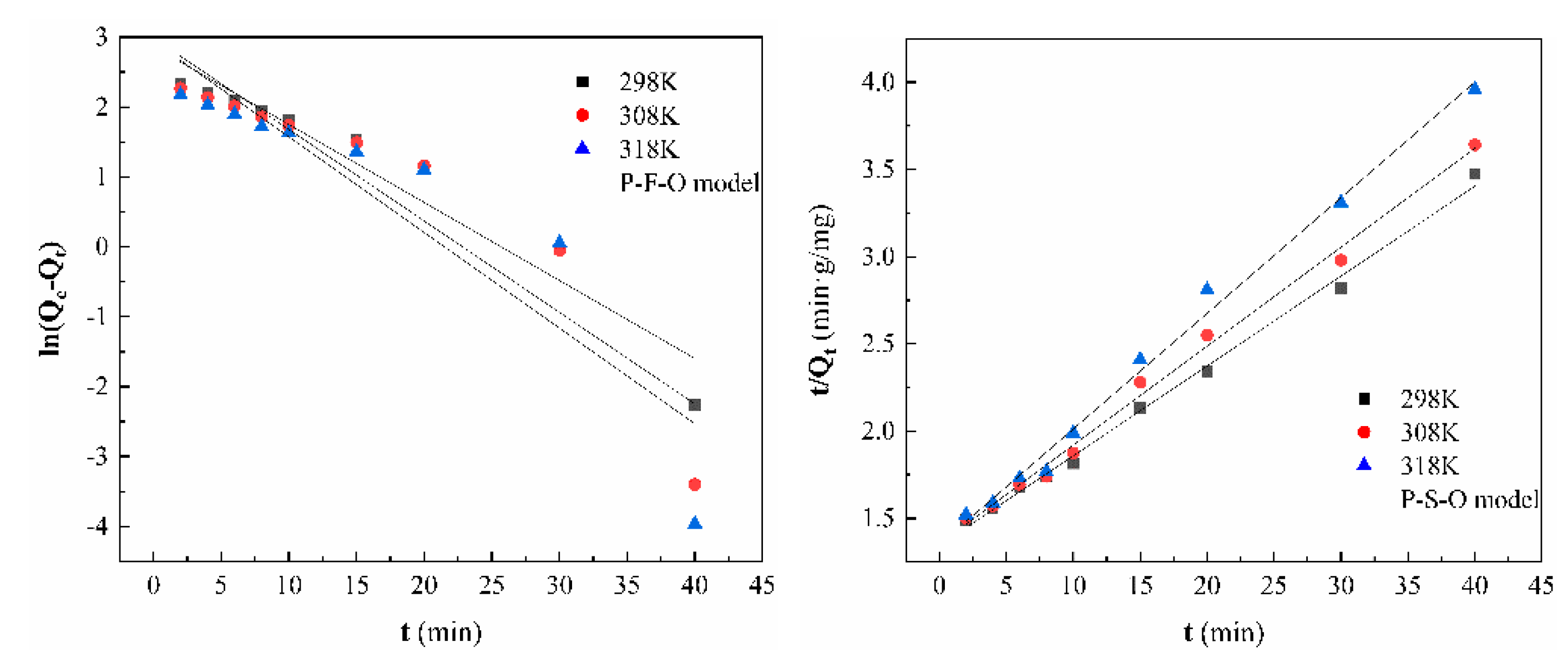 Ijerph 17 00429 g013 Ijerph 17 00429 g013