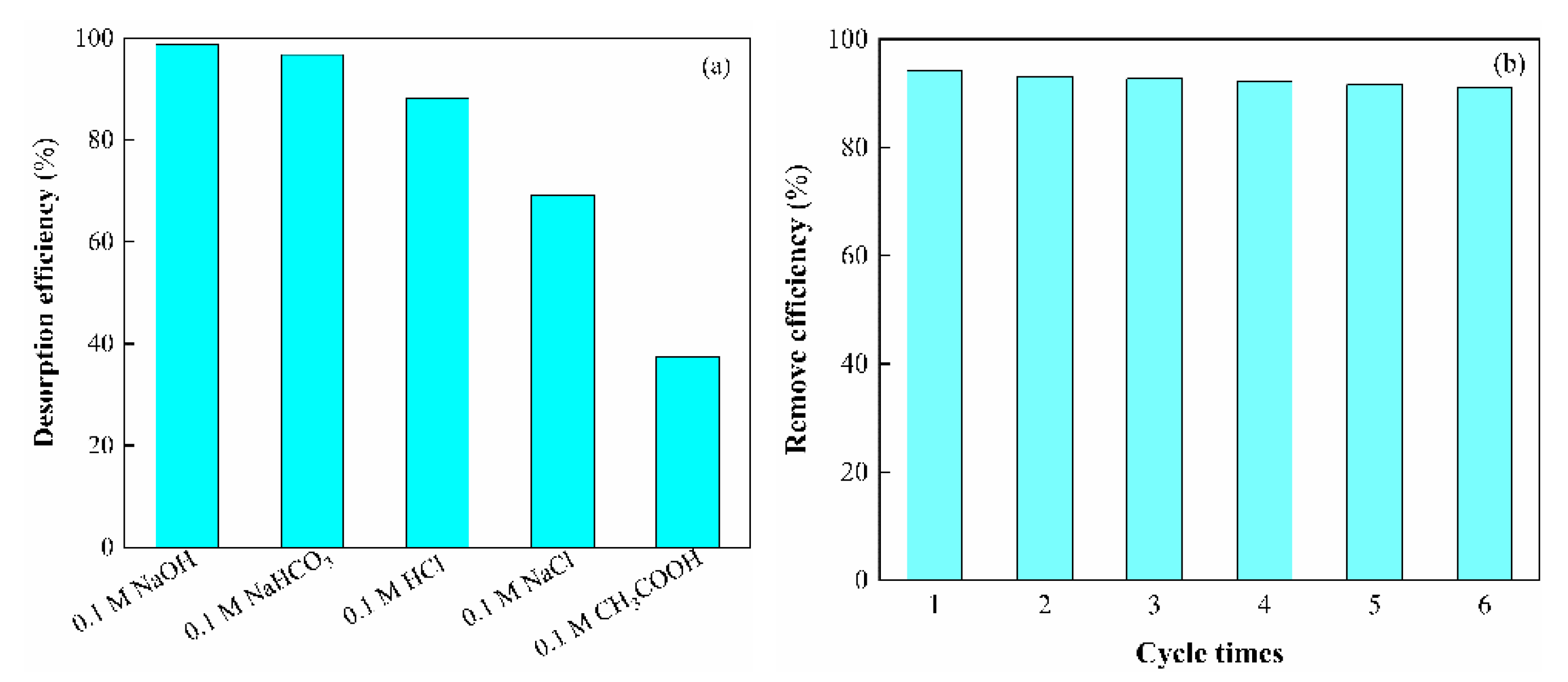 Ijerph 17 00429 g014 Ijerph 17 00429 g014