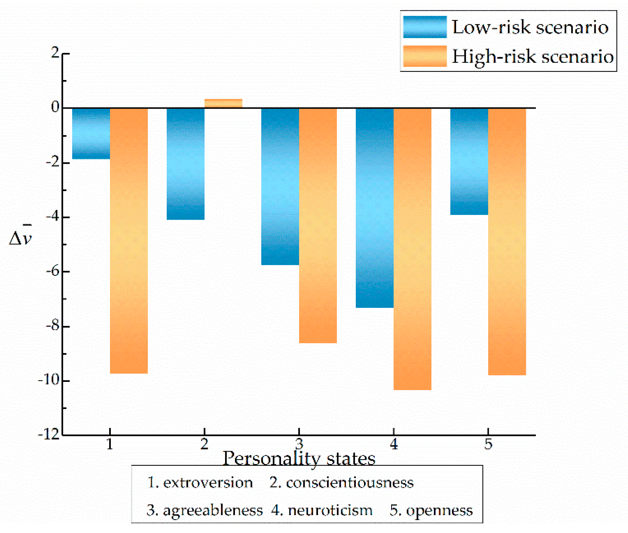 Ijerph 17 00430 g008 Ijerph 17 00430 g008