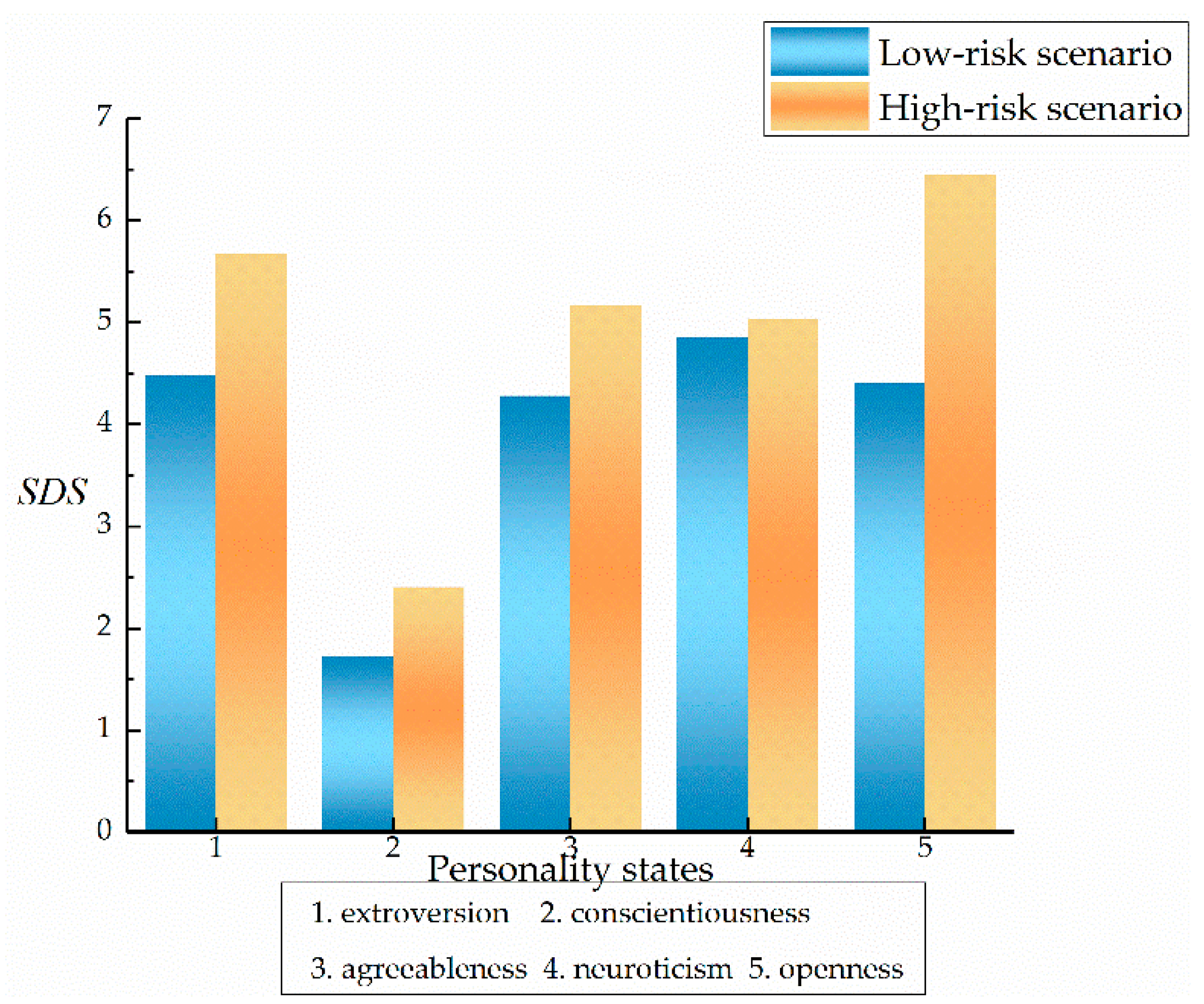 Ijerph 17 00430 g009 Ijerph 17 00430 g009