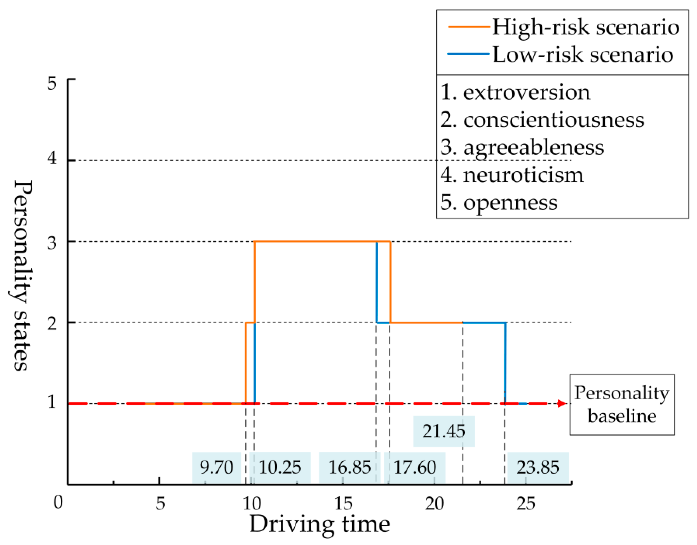 Ijerph 17 00430 g011 Ijerph 17 00430 g011