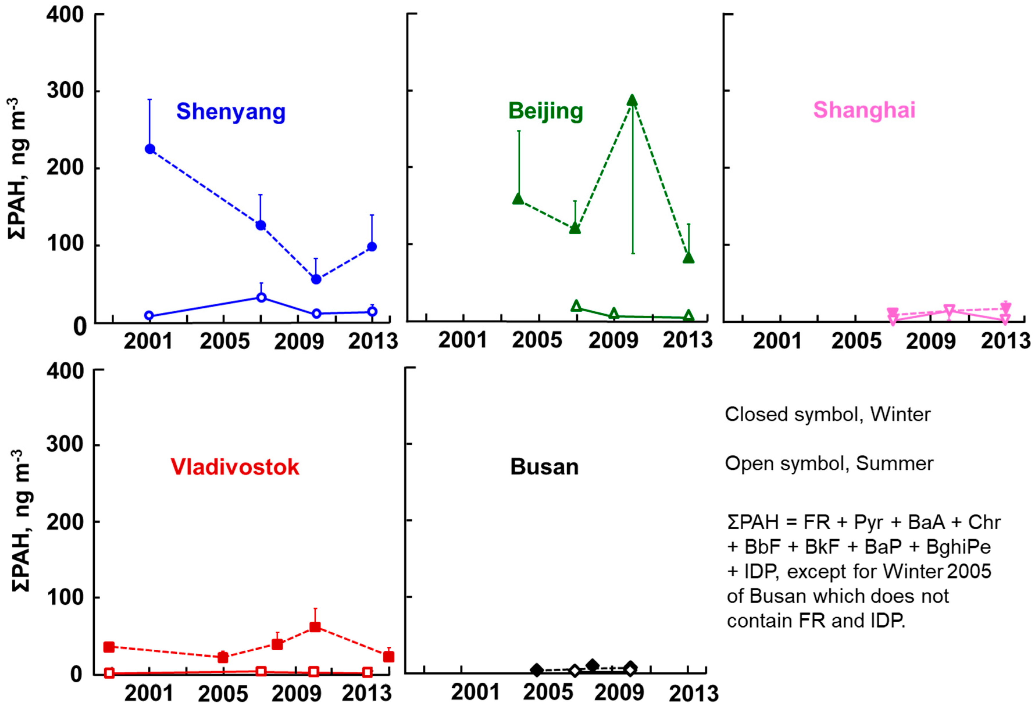 Ijerph 17 00431 g002